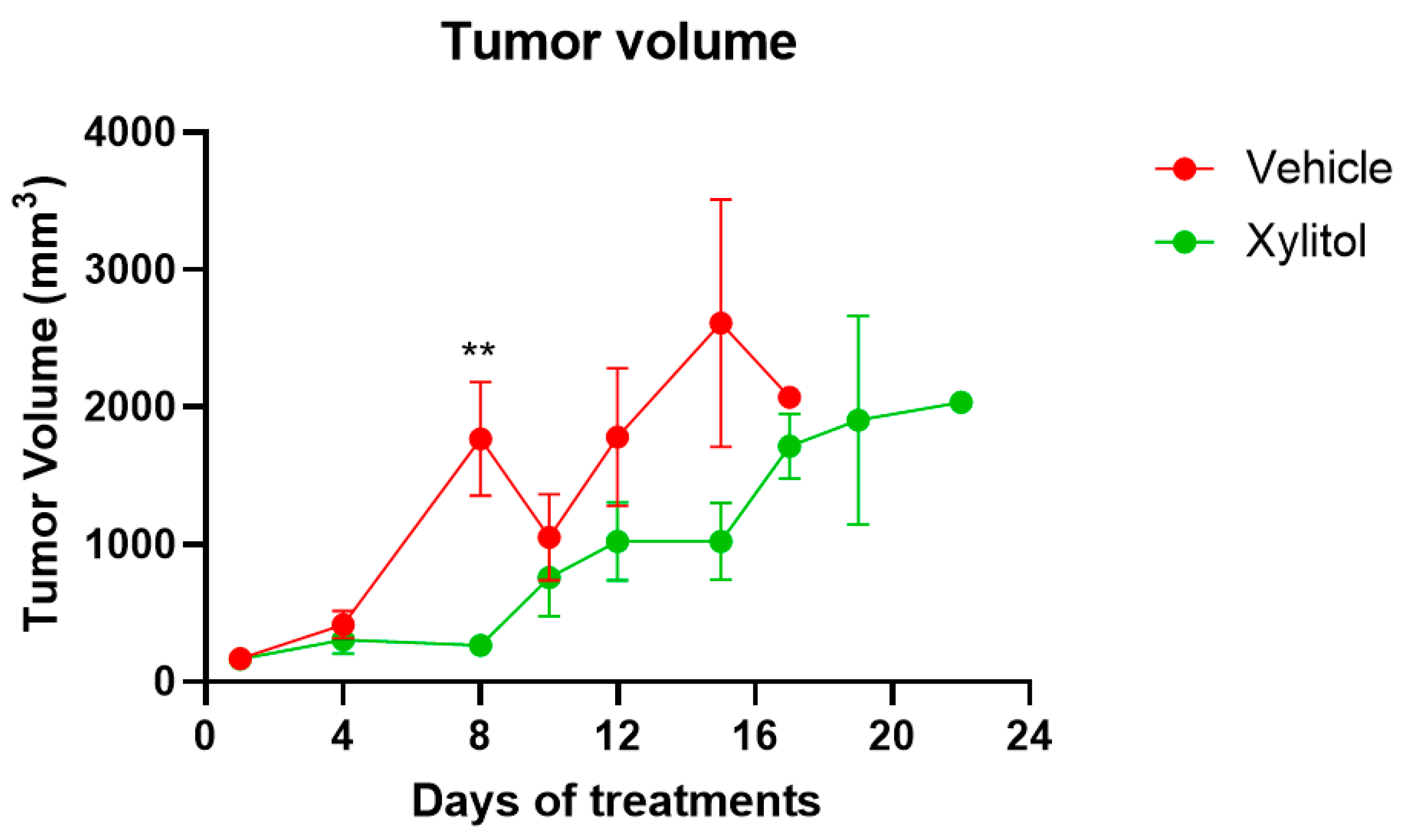Preprints 166683 g002