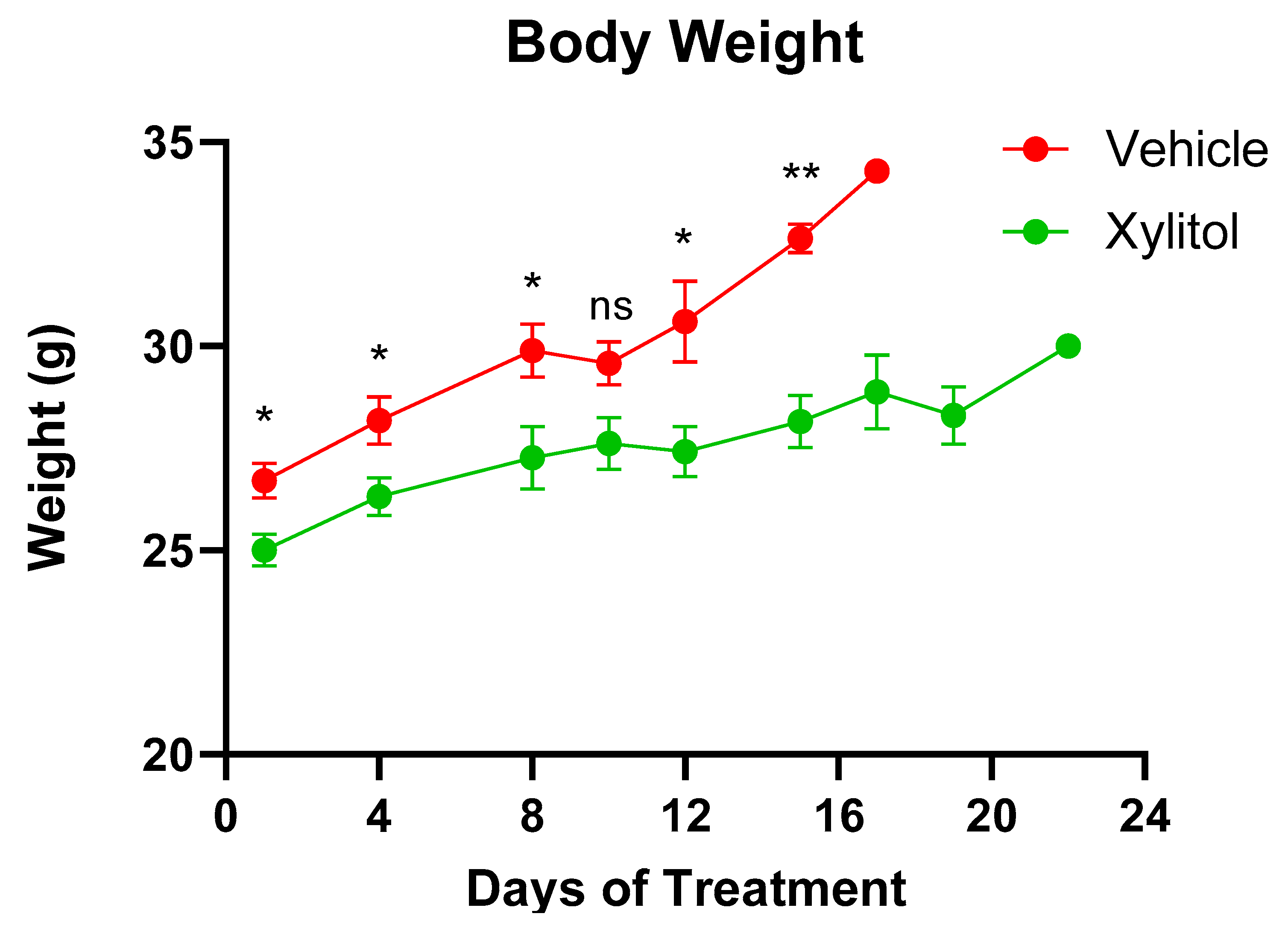 Preprints 166683 g003