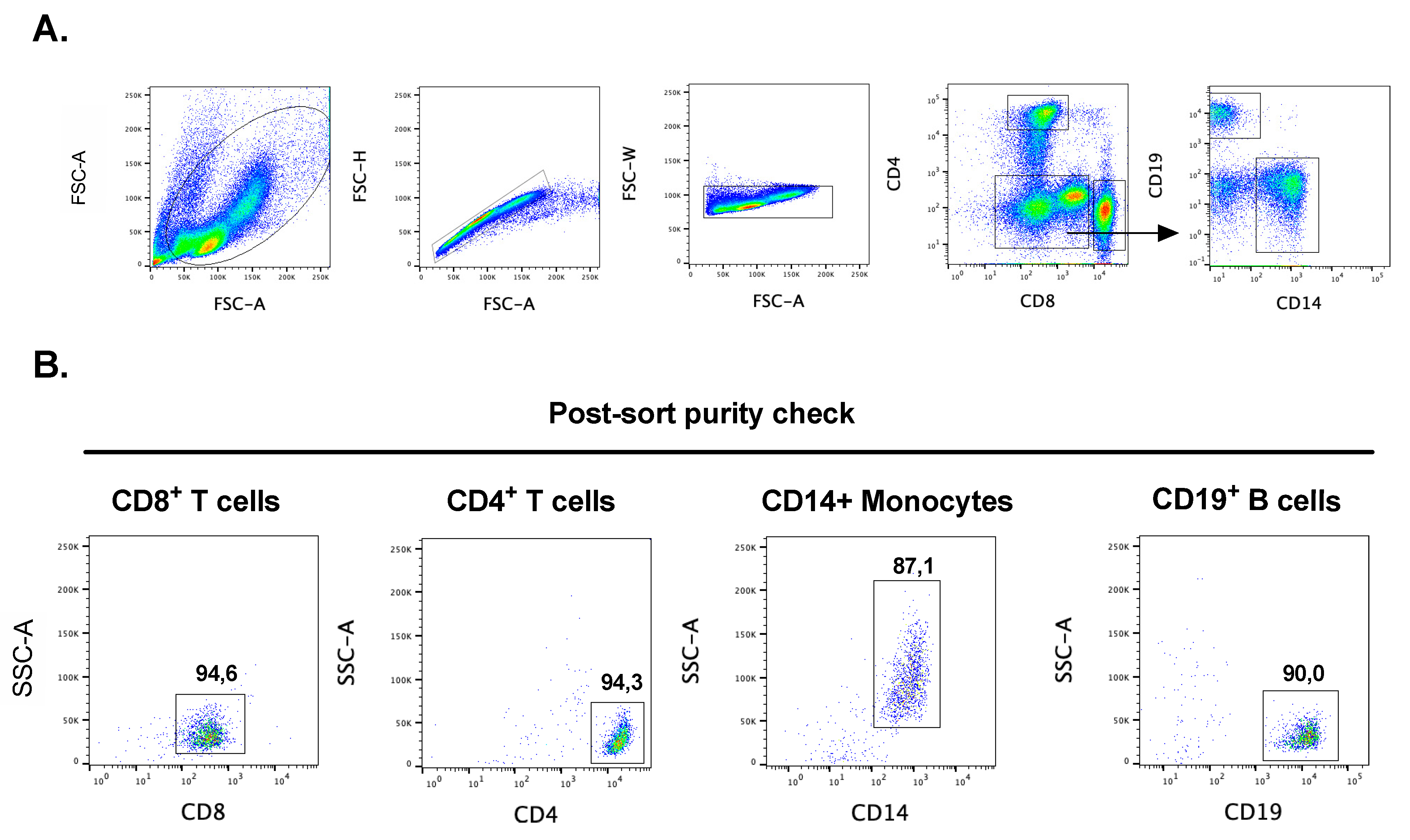 Preprints 139451 g001
