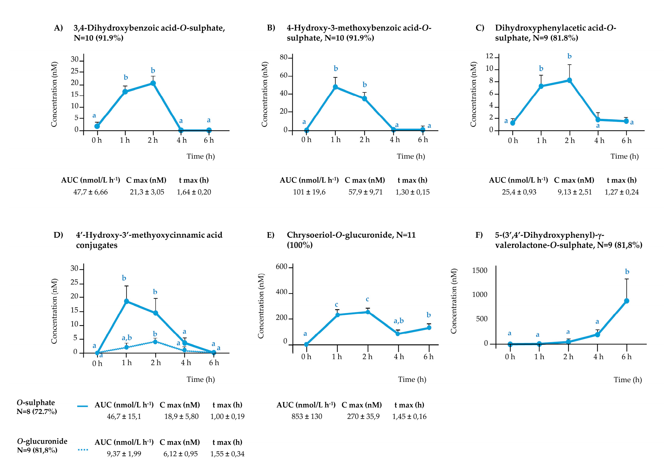 Preprints 168420 g002
