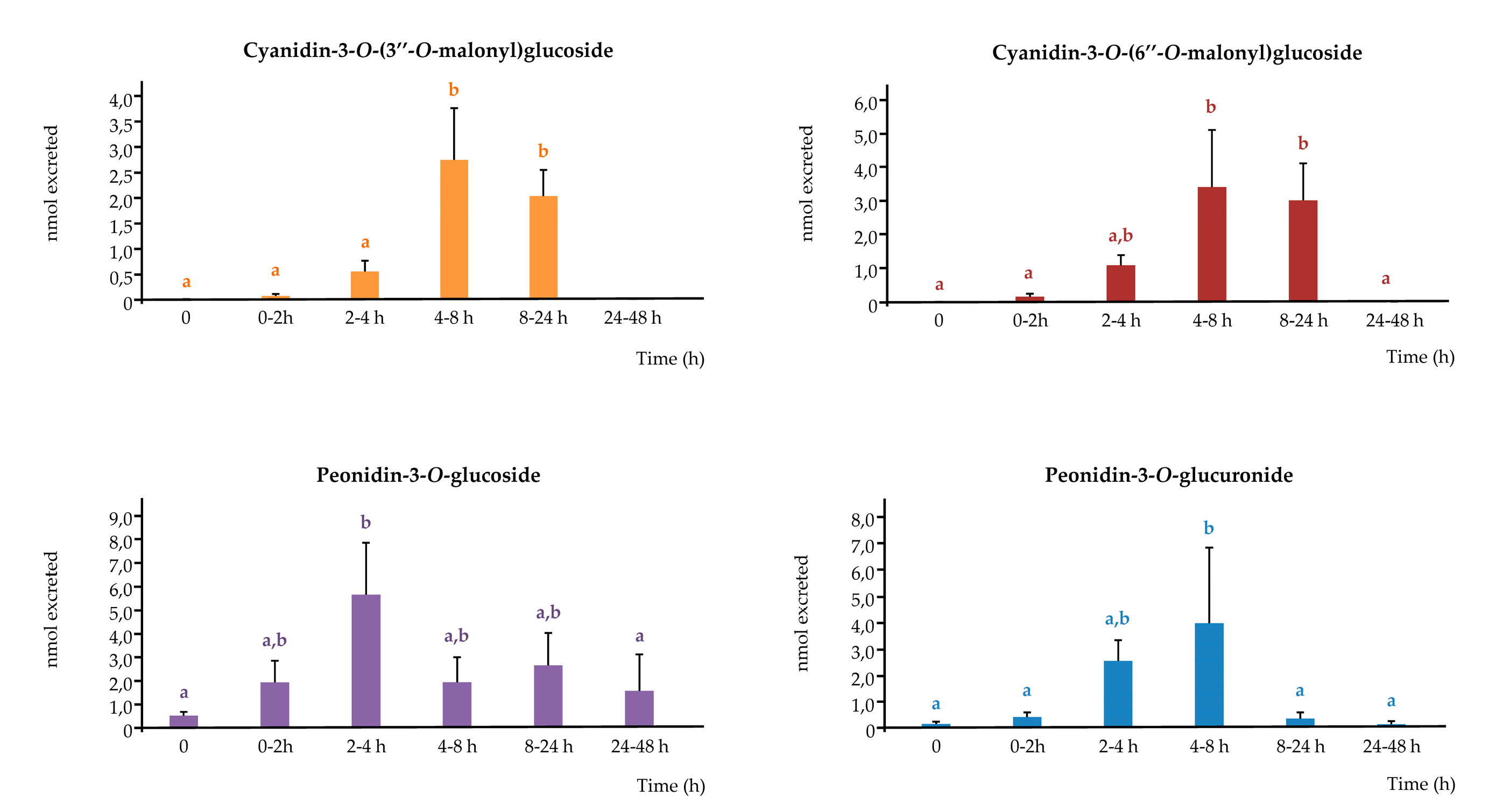 Preprints 168420 g003