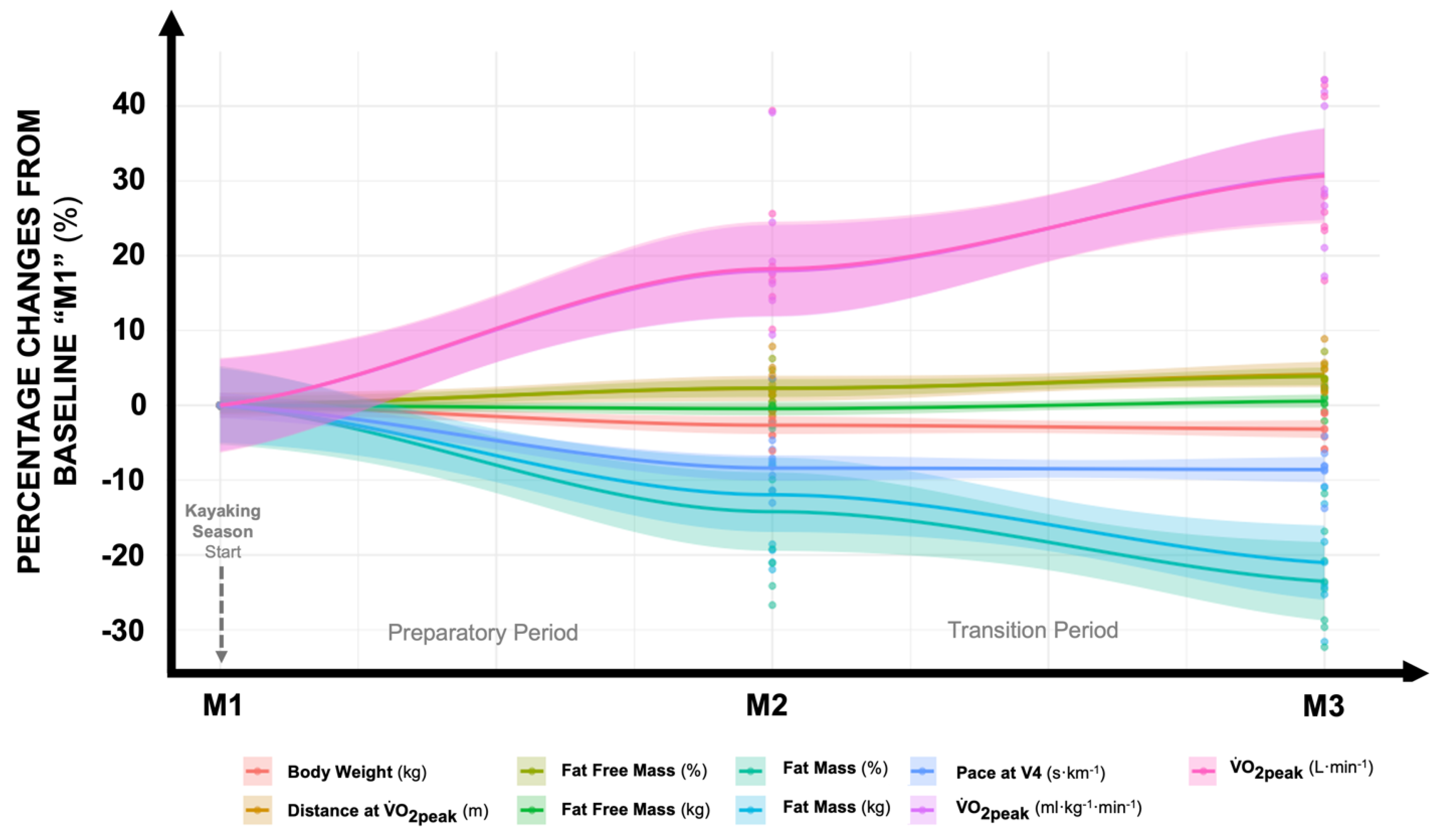 Preprints 139682 g001