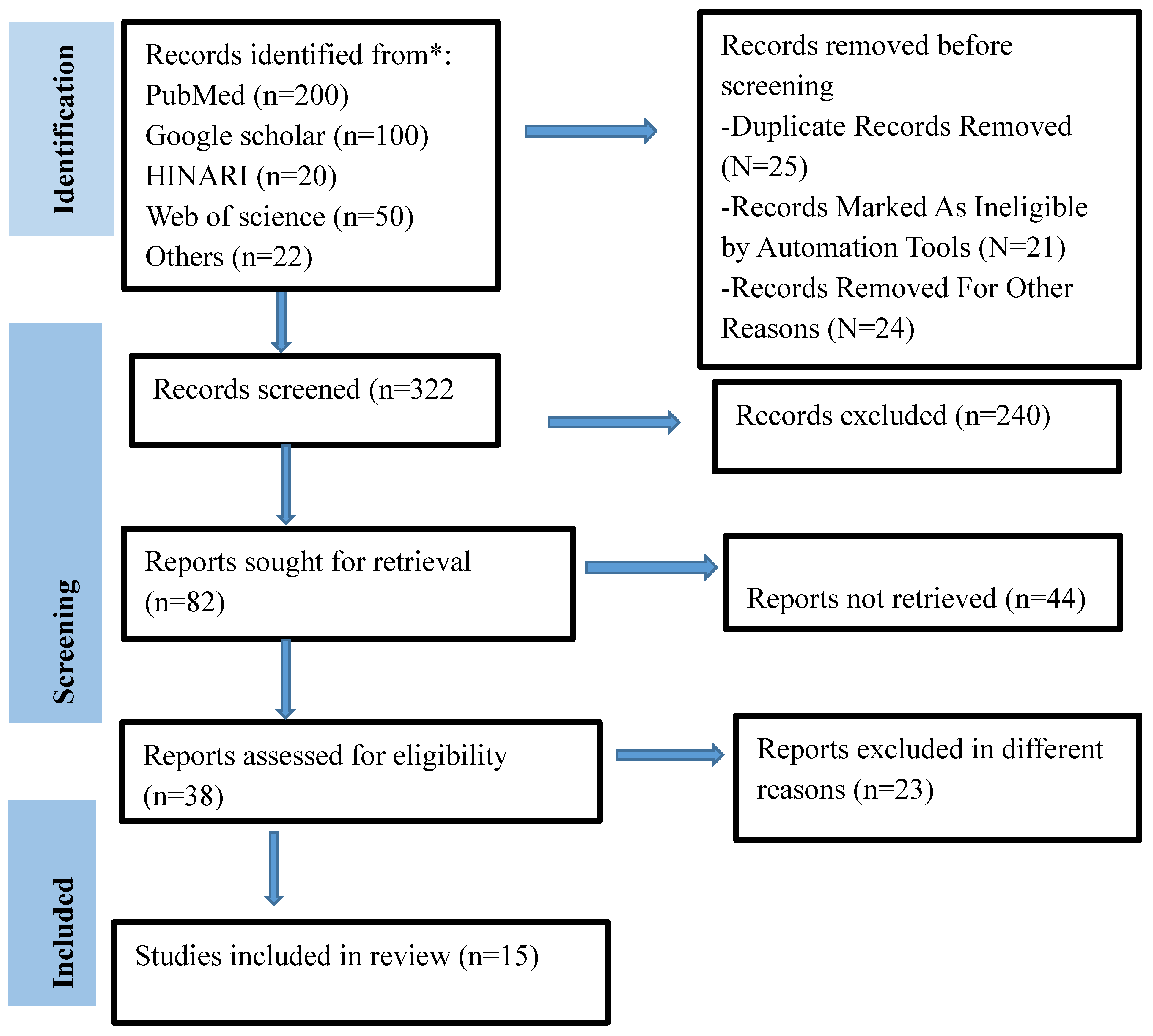 Preprints 163514 g001