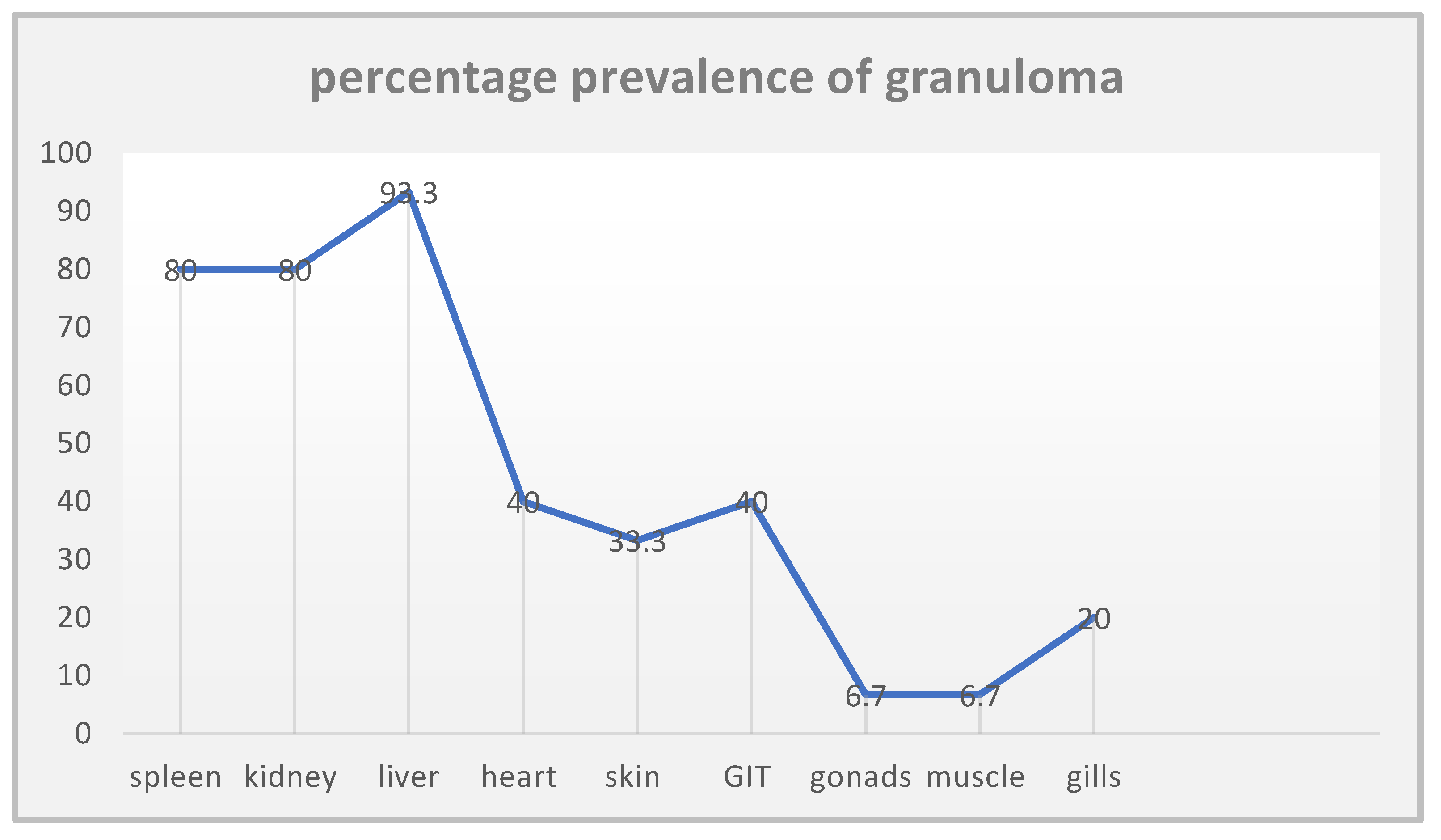 Preprints 163514 g002