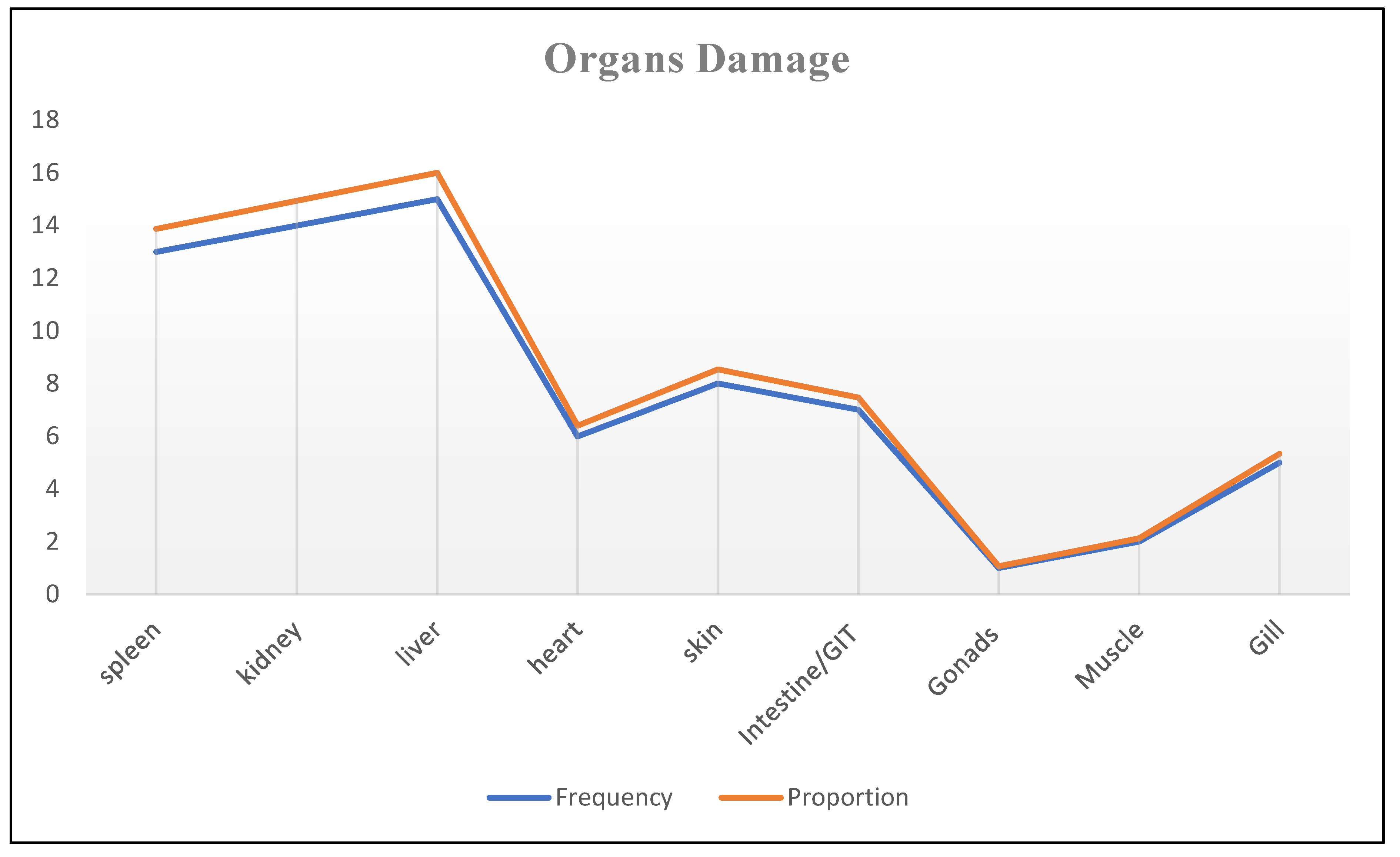 Preprints 163514 g003