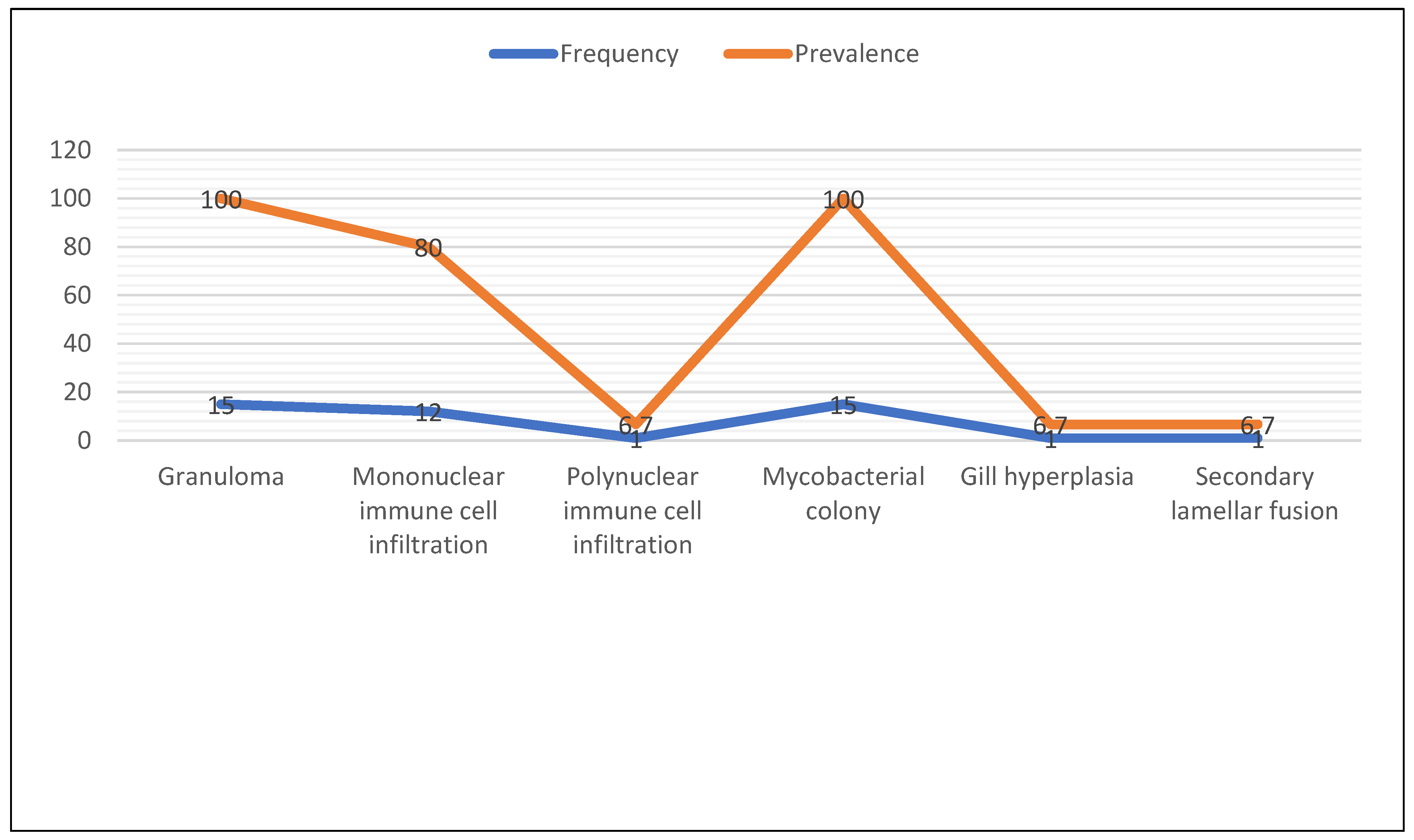 Preprints 163514 g004