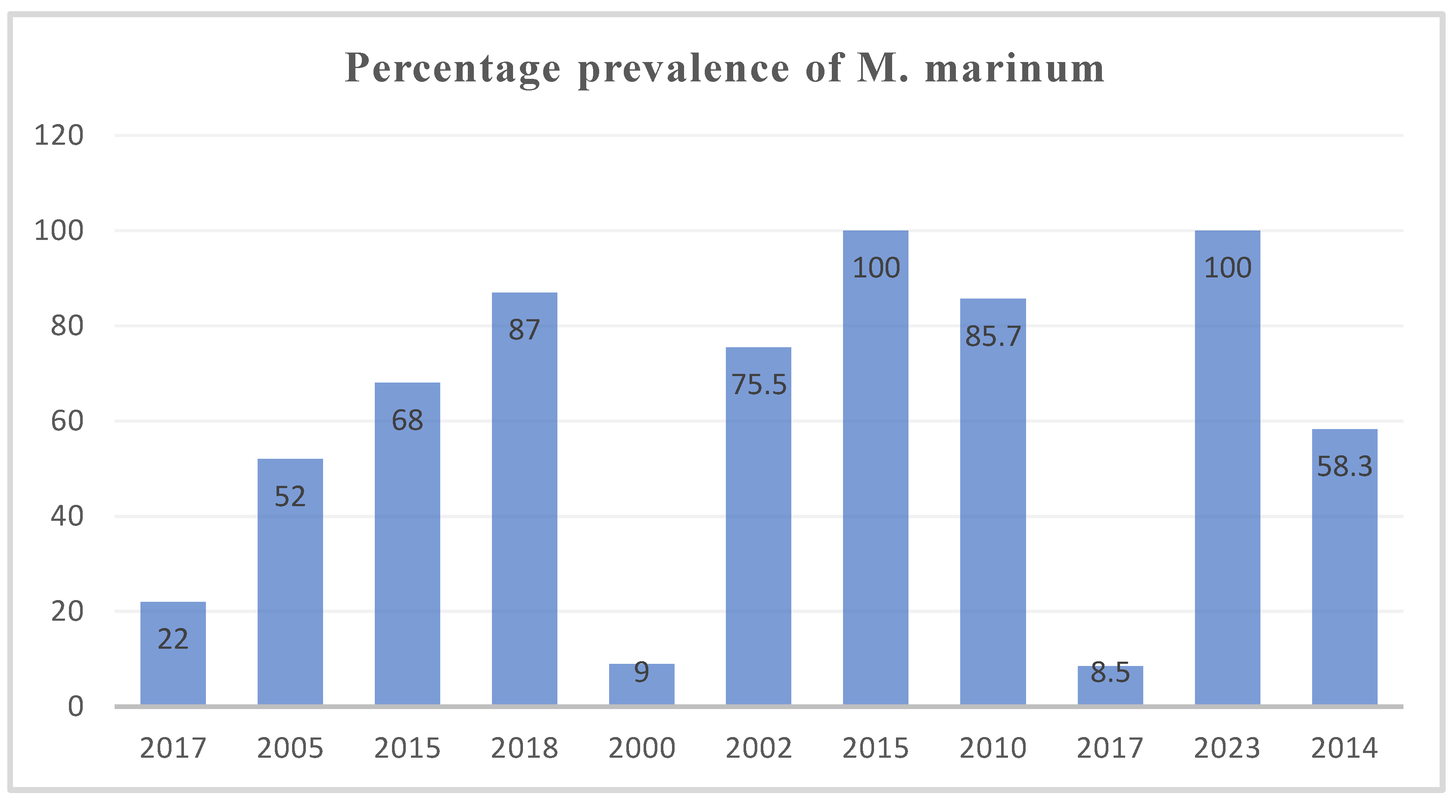 Preprints 163514 g005