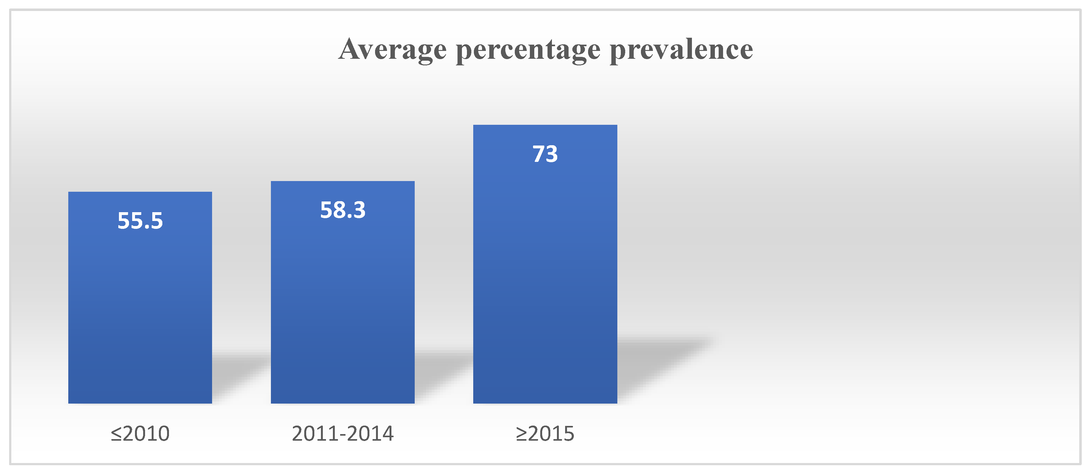 Preprints 163514 g007