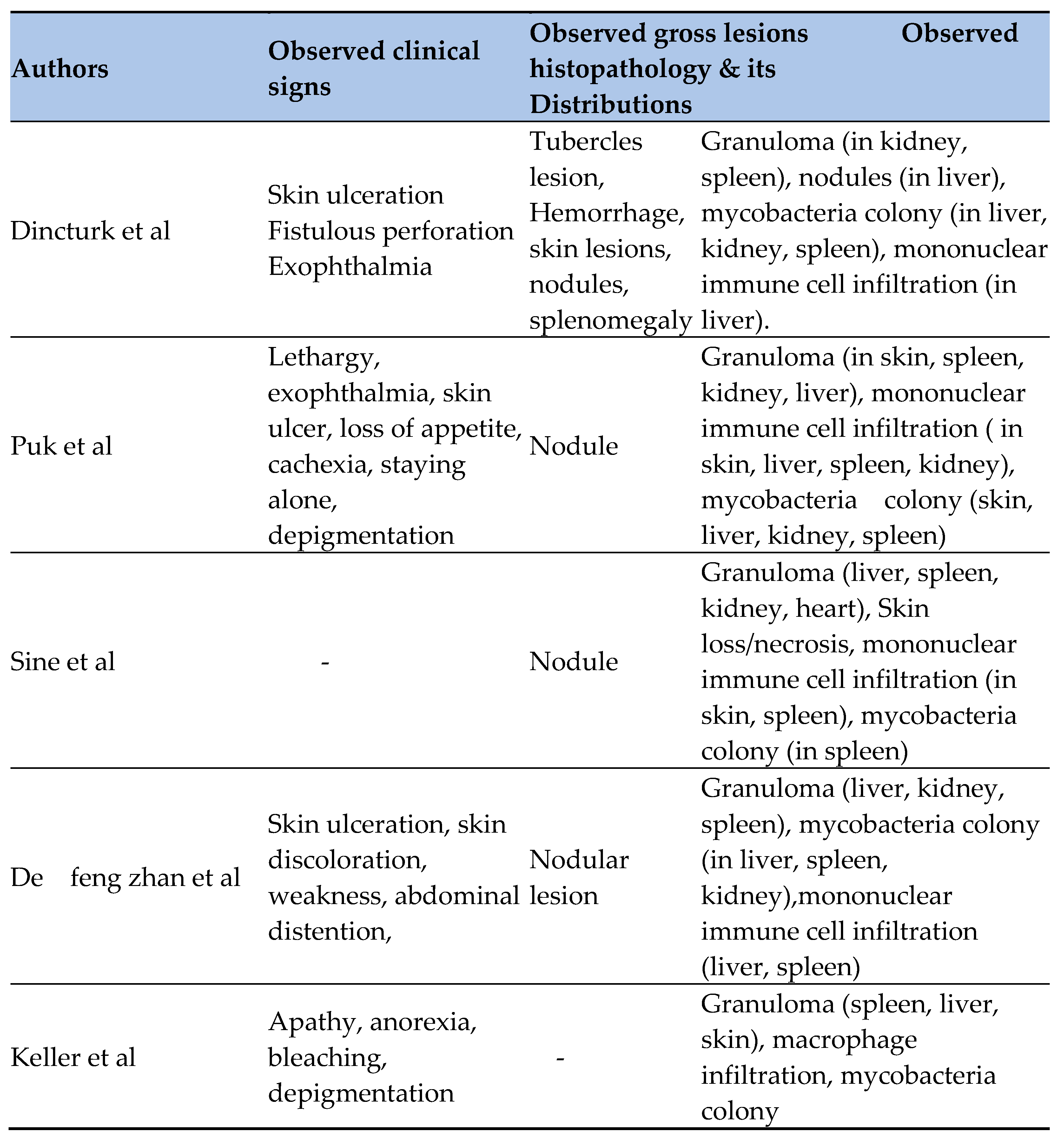 Preprints 163514 i002