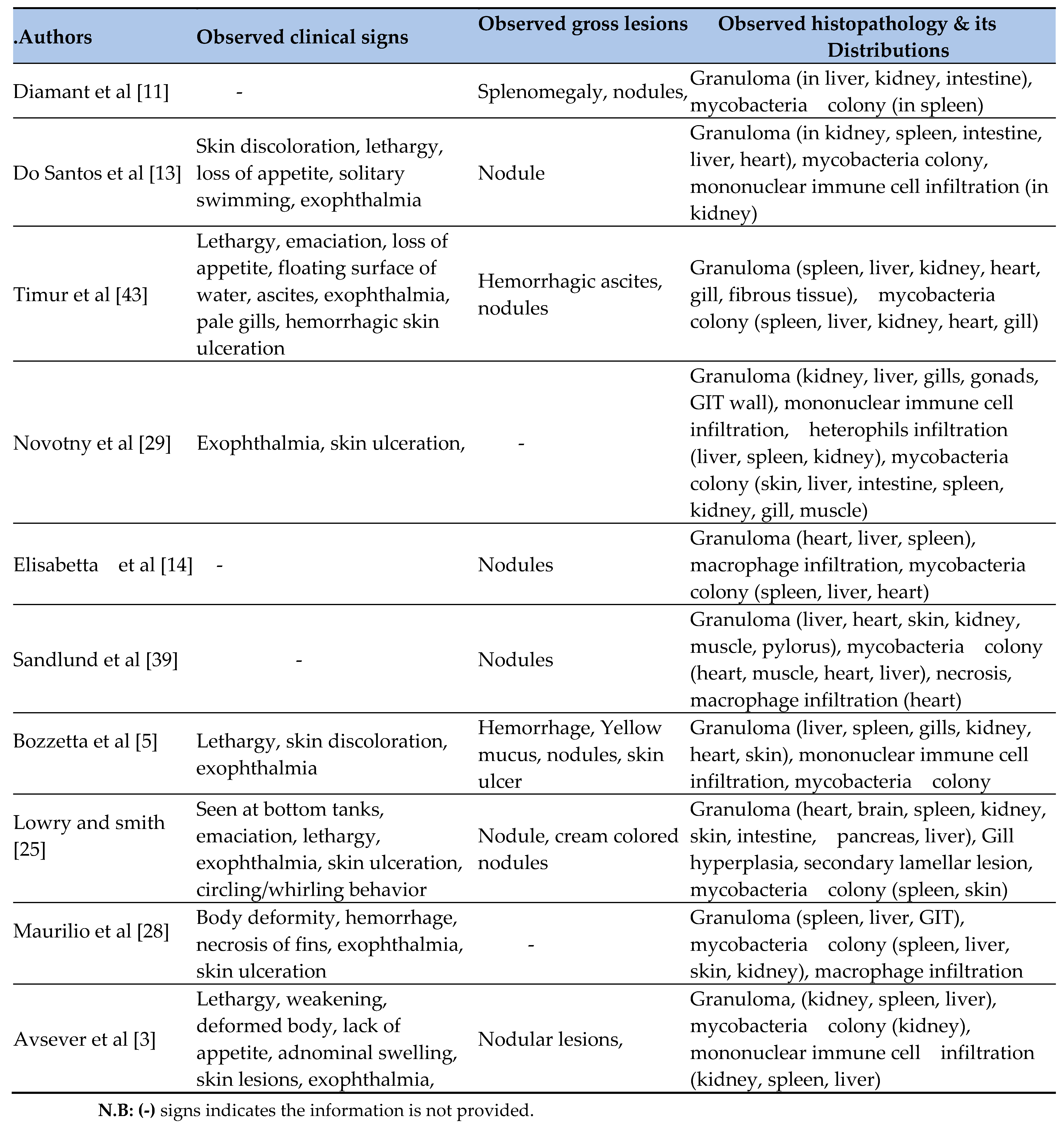 Preprints 163514 i003