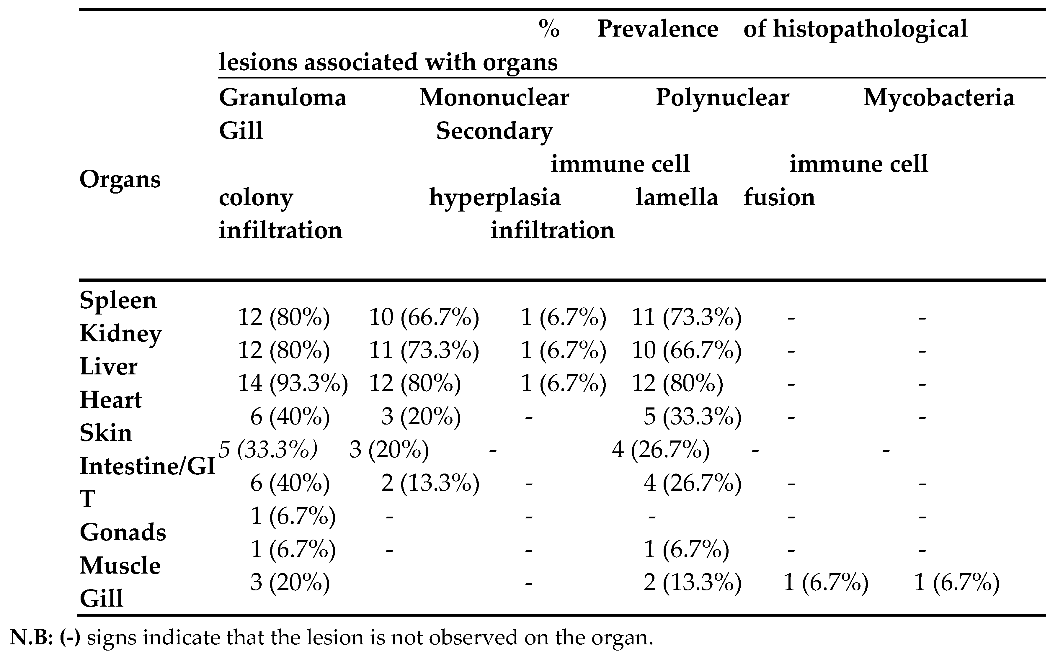 Preprints 163514 i004