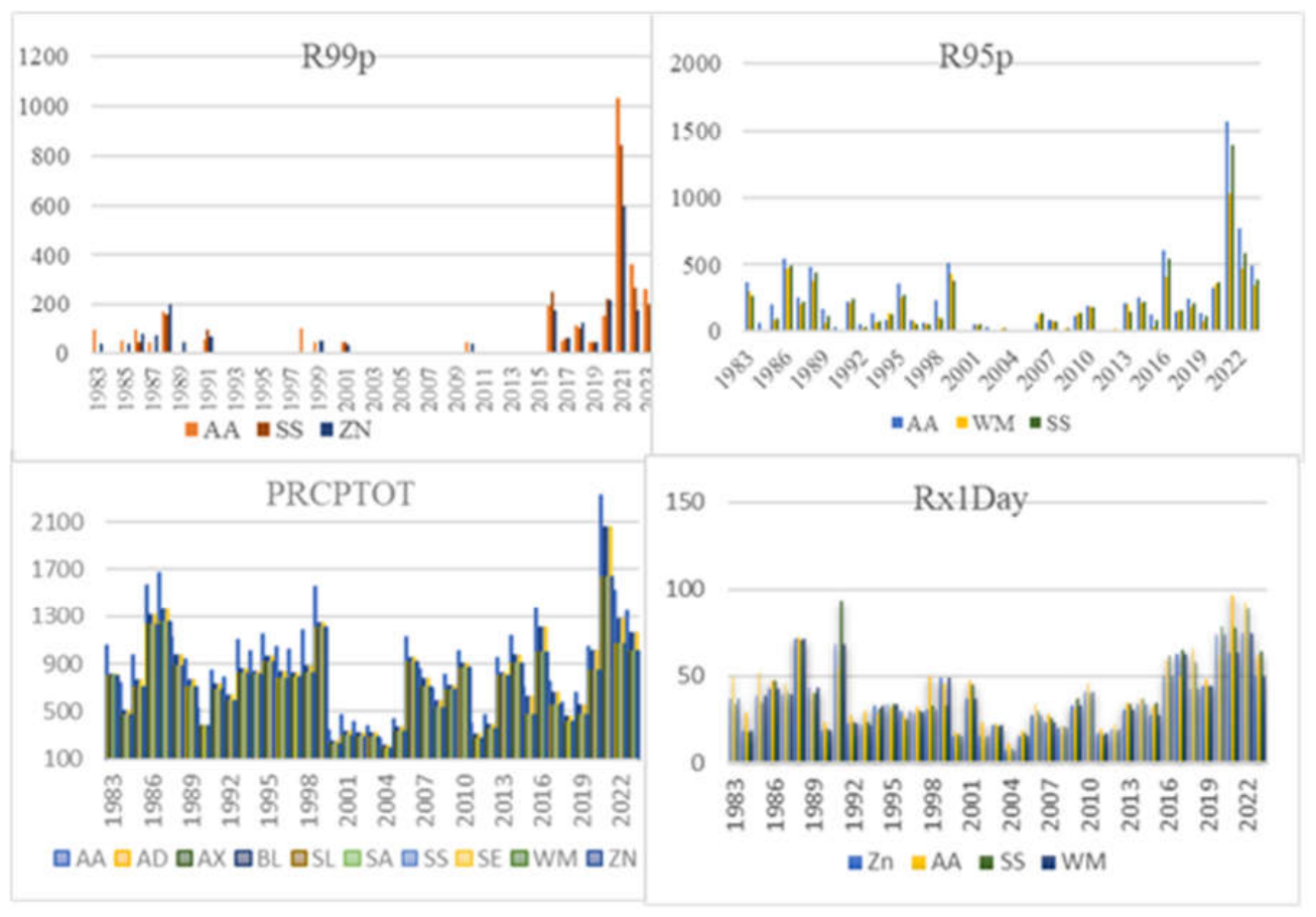 Preprints 226920 g007 Preprints 226920 g007