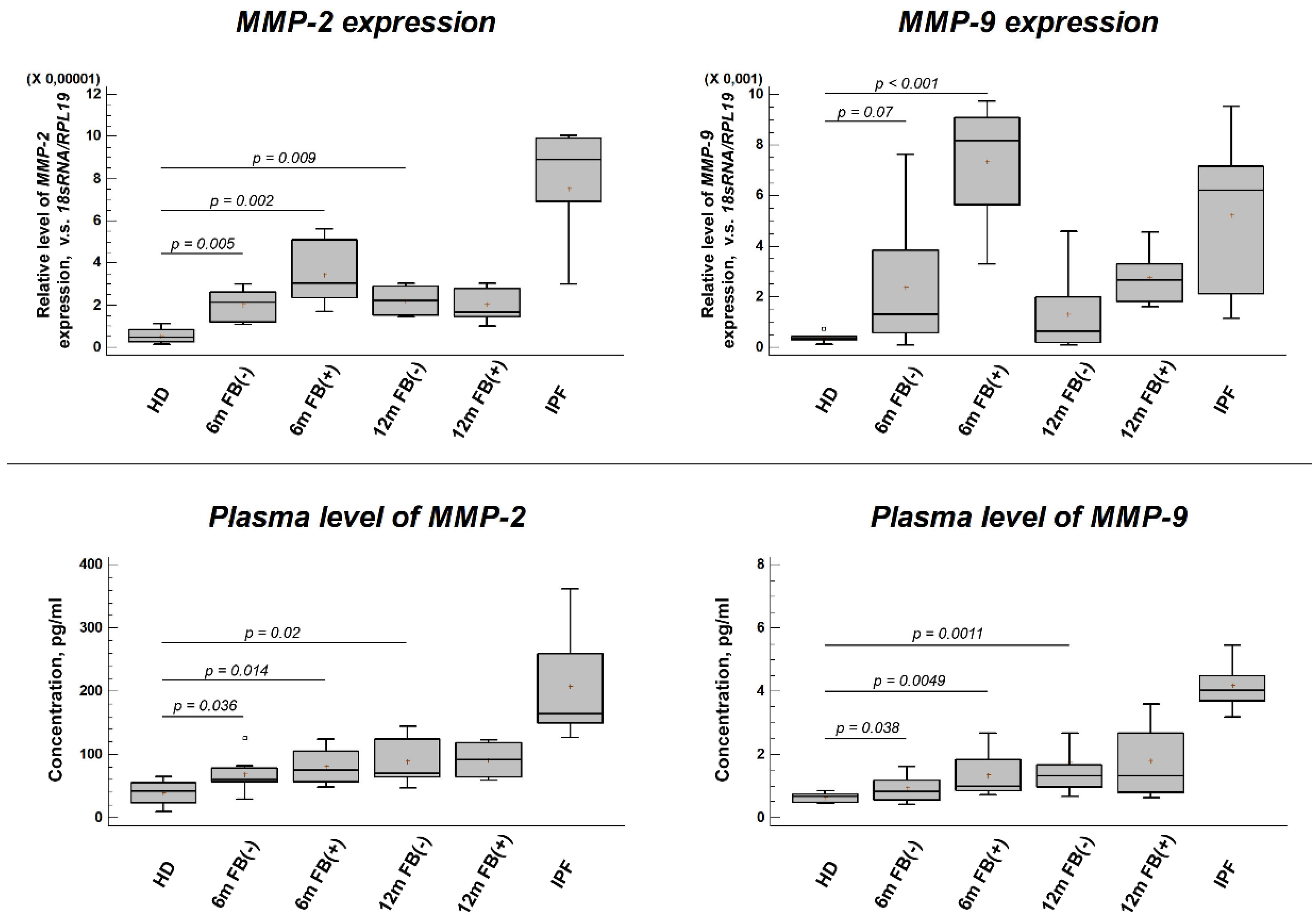 Preprints 188976 g001
