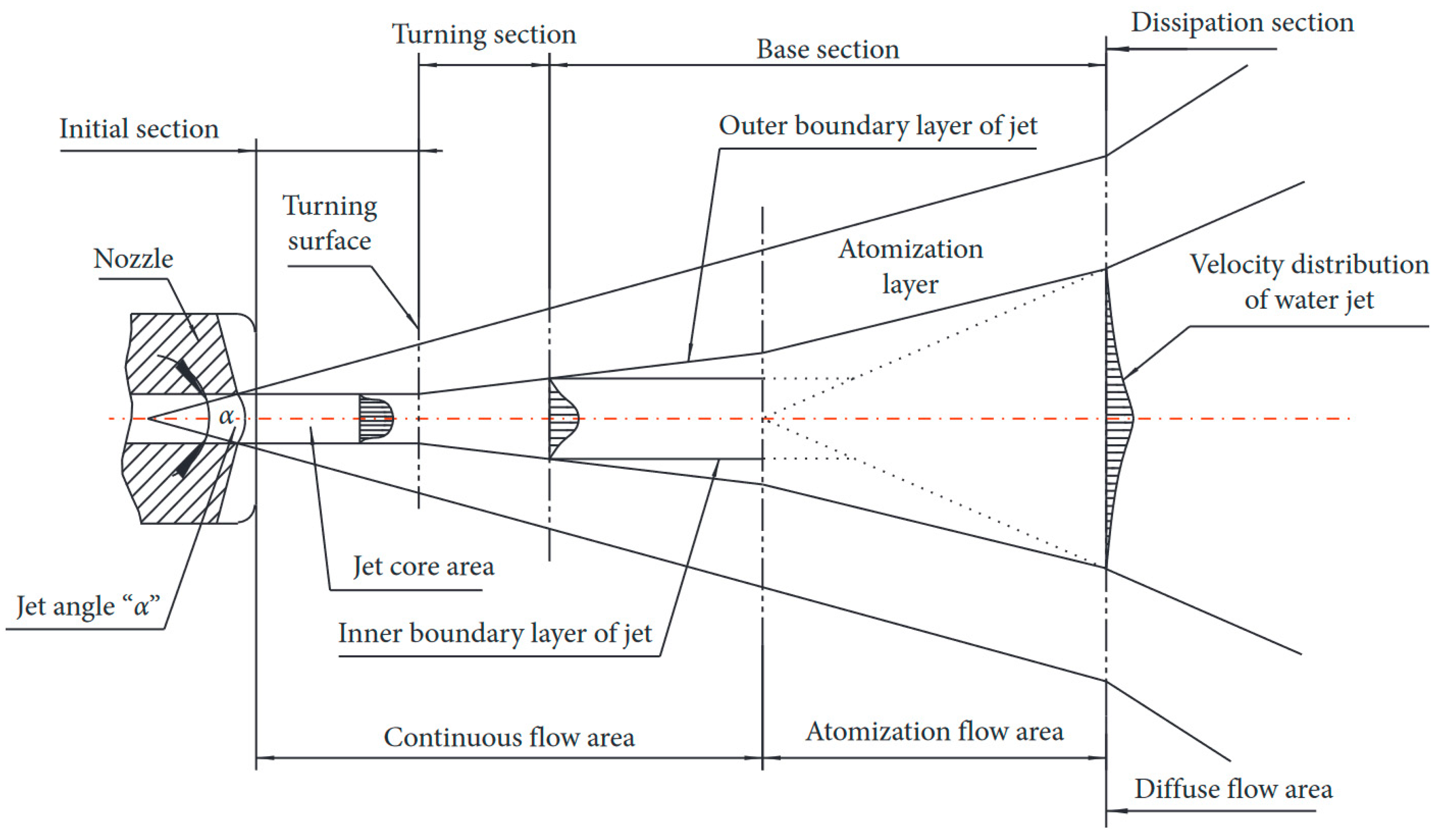 Preprints 96105 g001