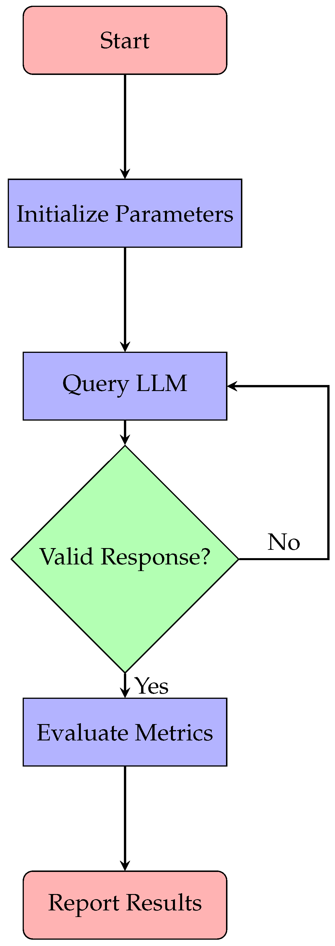 Preprints 154777 g002