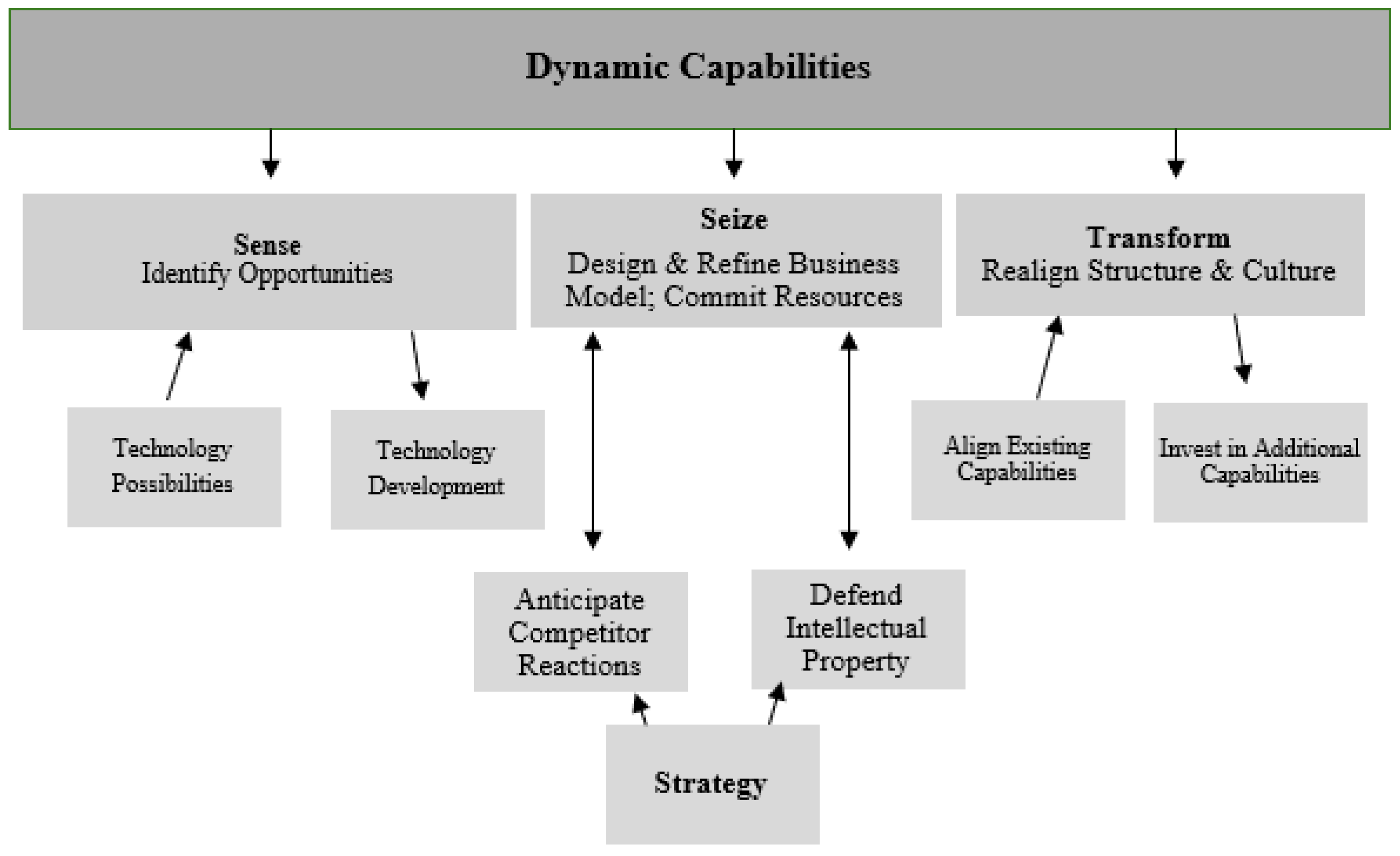 Preprints 174196 g001
