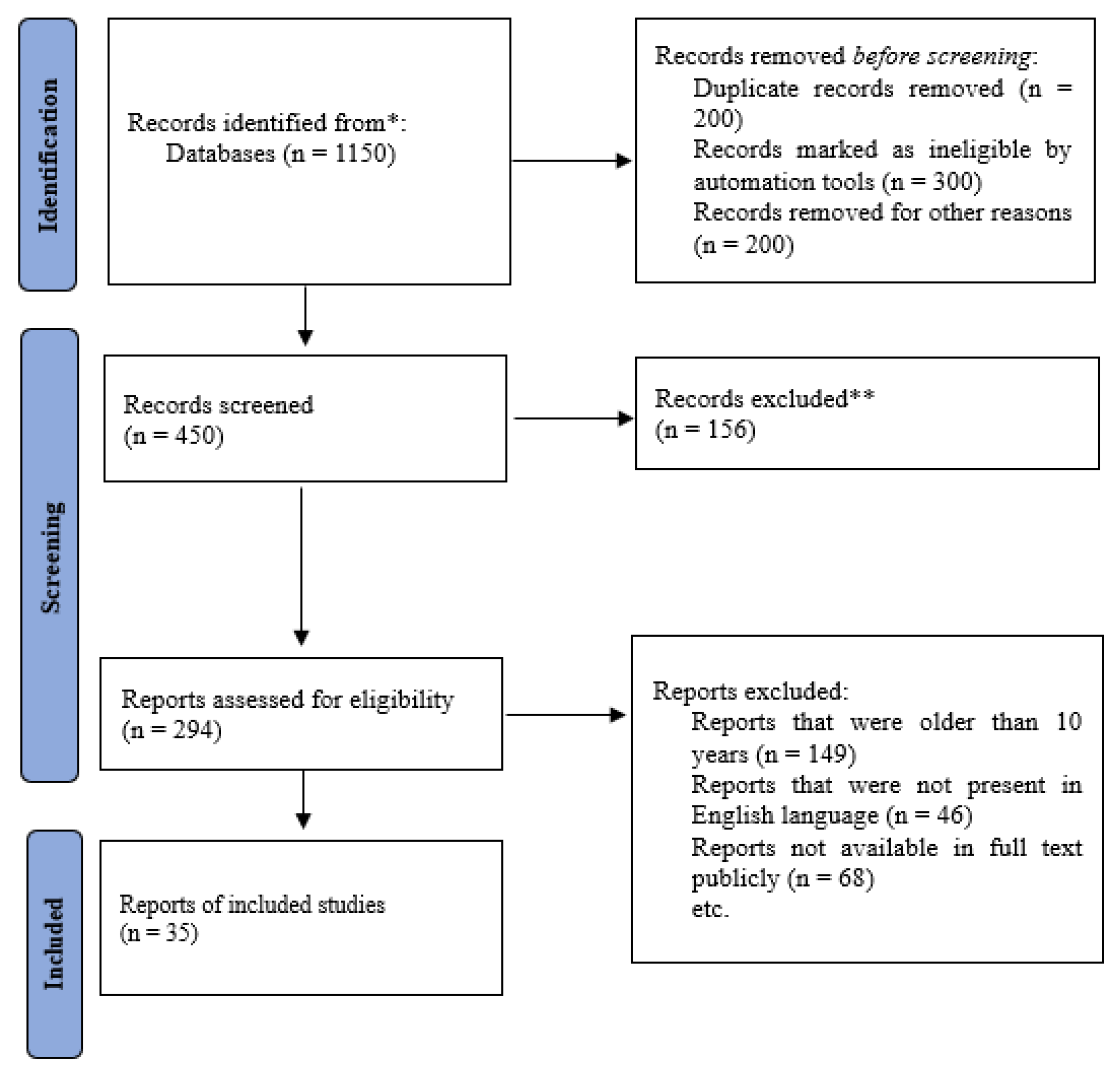 Preprints 174196 g003