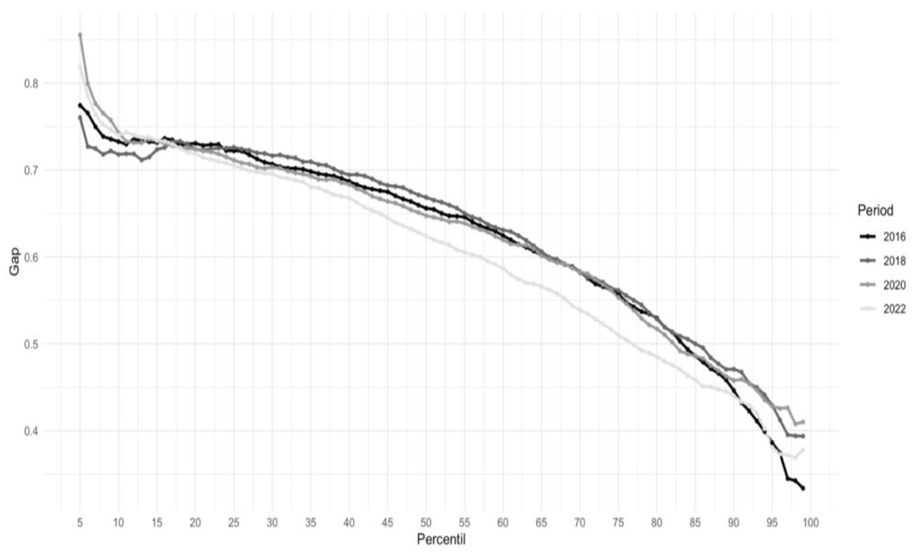 Preprints 140828 g002