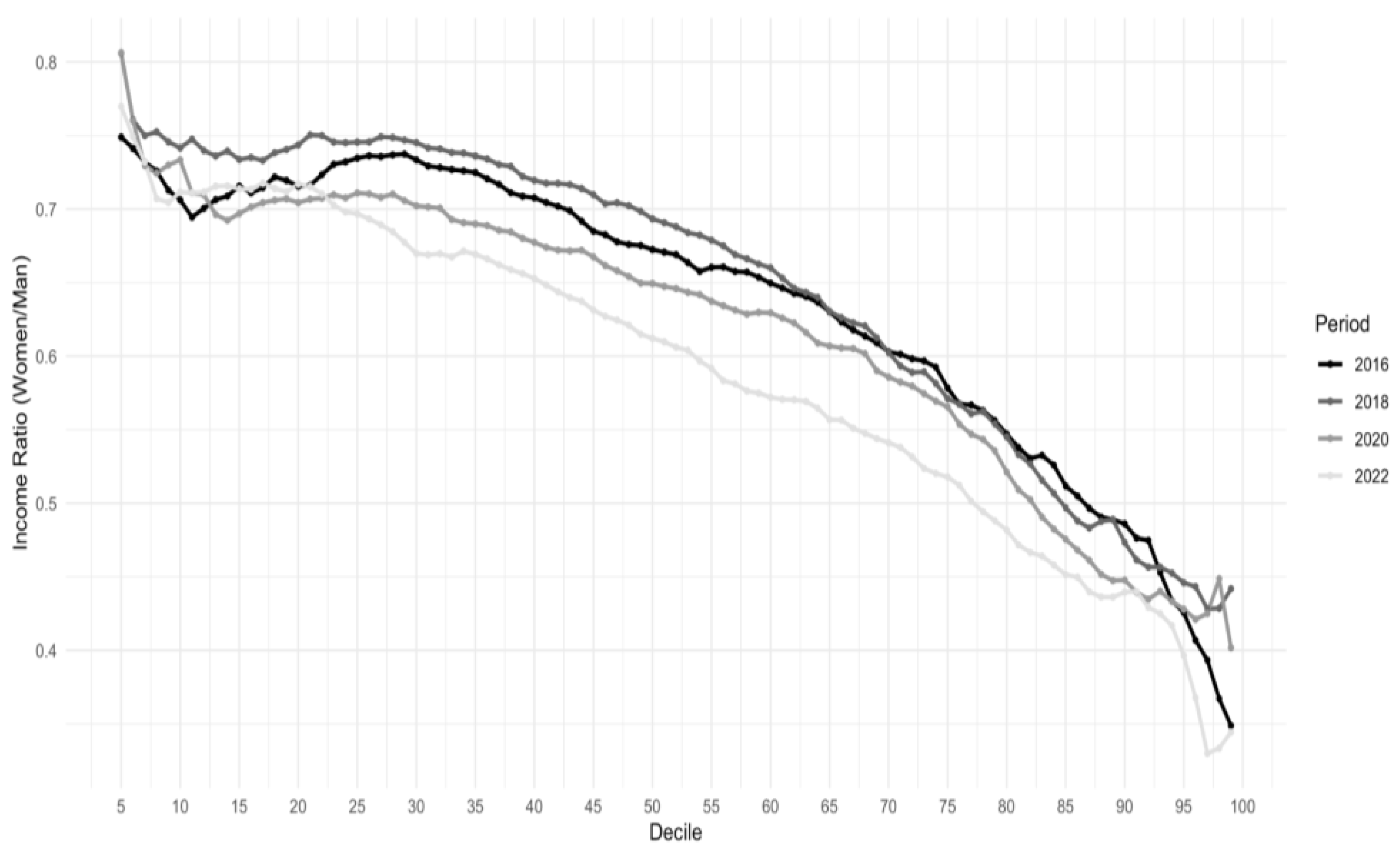 Preprints 140828 g003