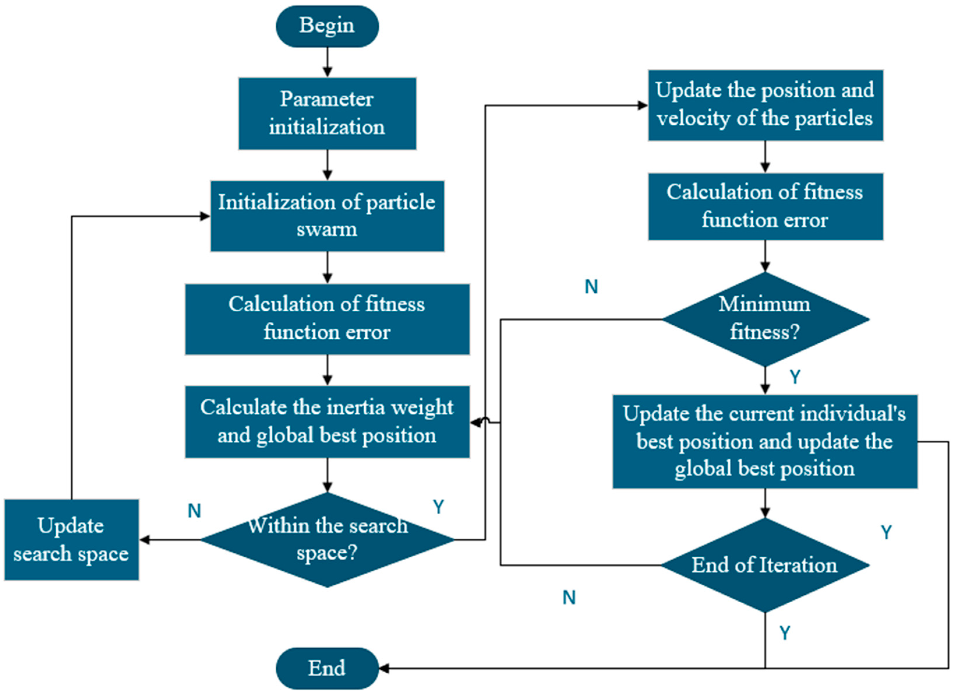 Preprints 153302 g001