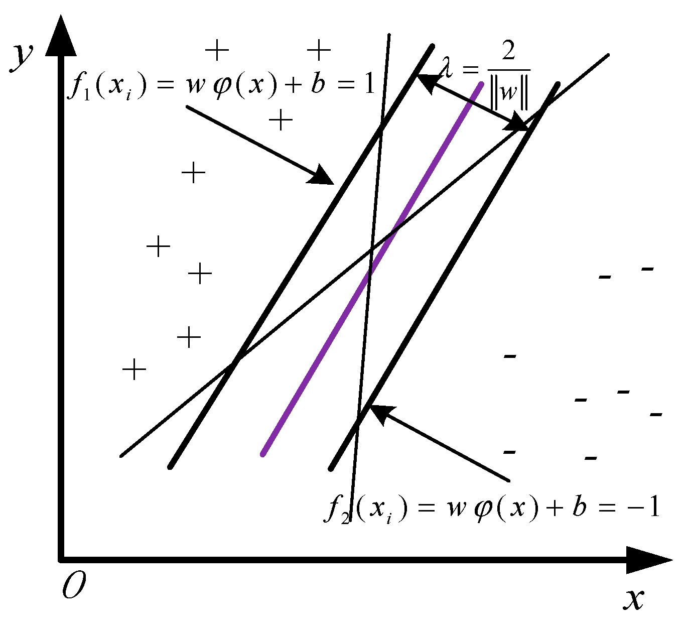 Preprints 153302 g002