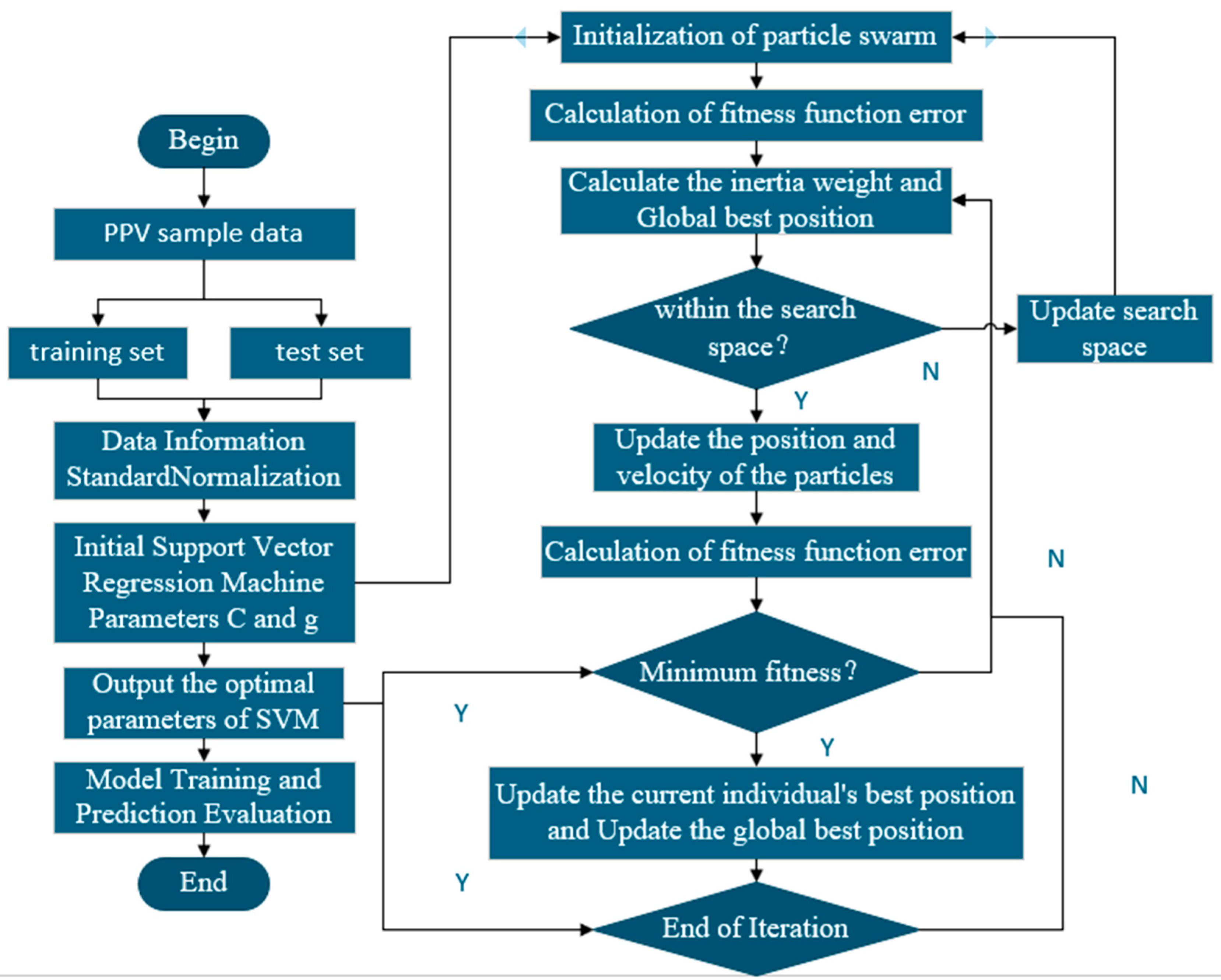 Preprints 153302 g003