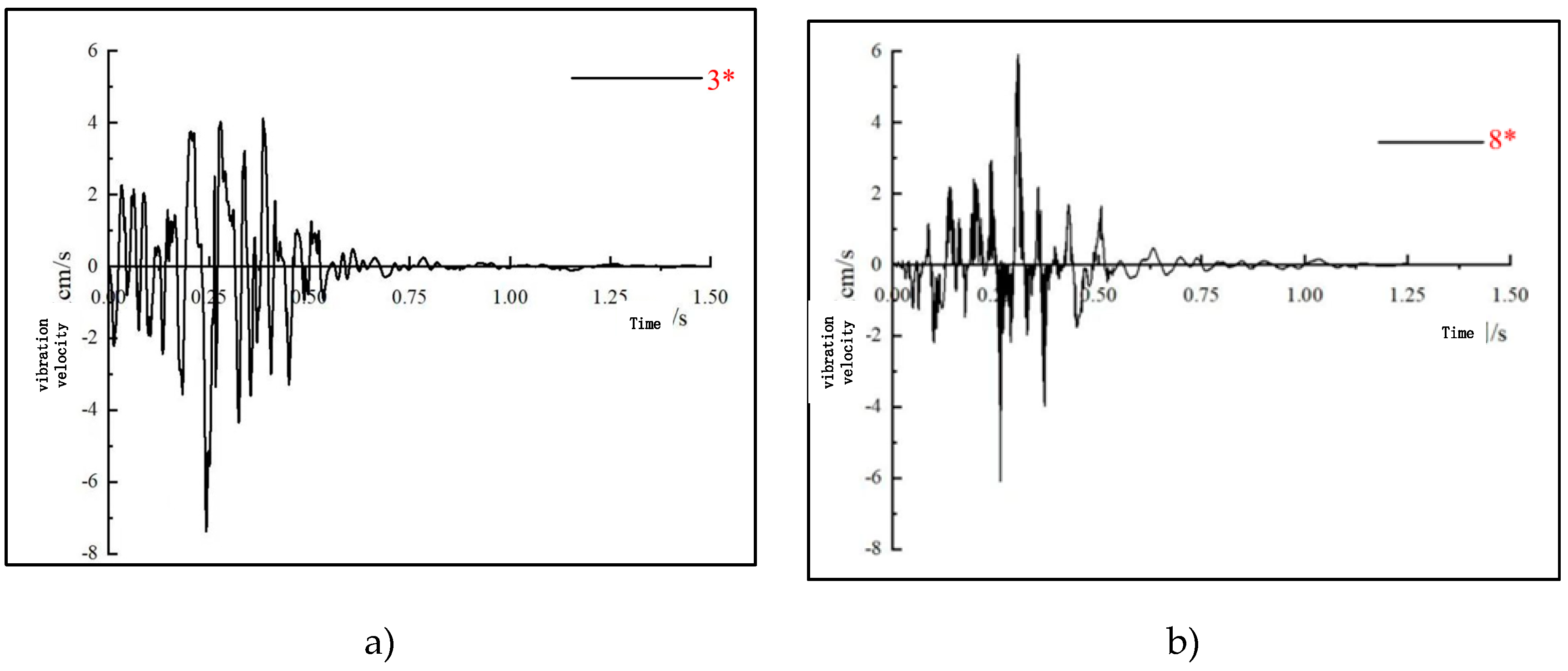 Preprints 153302 g007