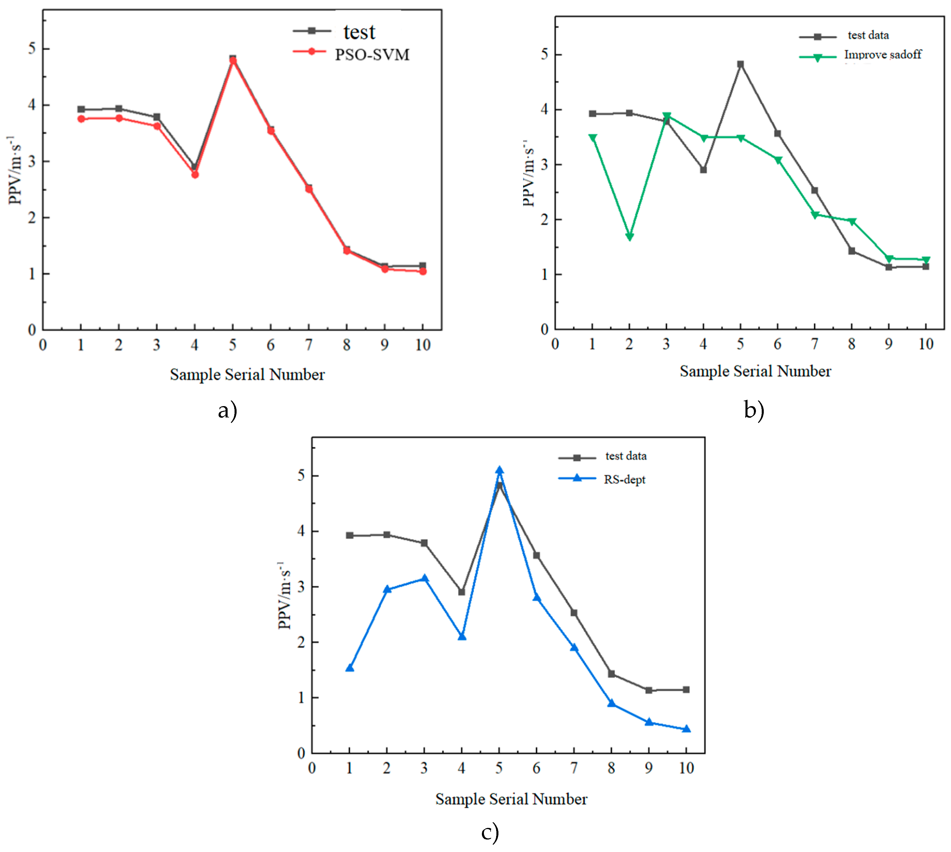 Preprints 153302 g012