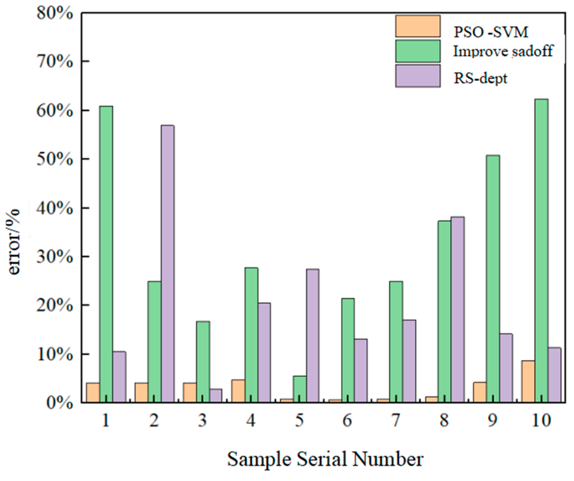 Preprints 153302 g013