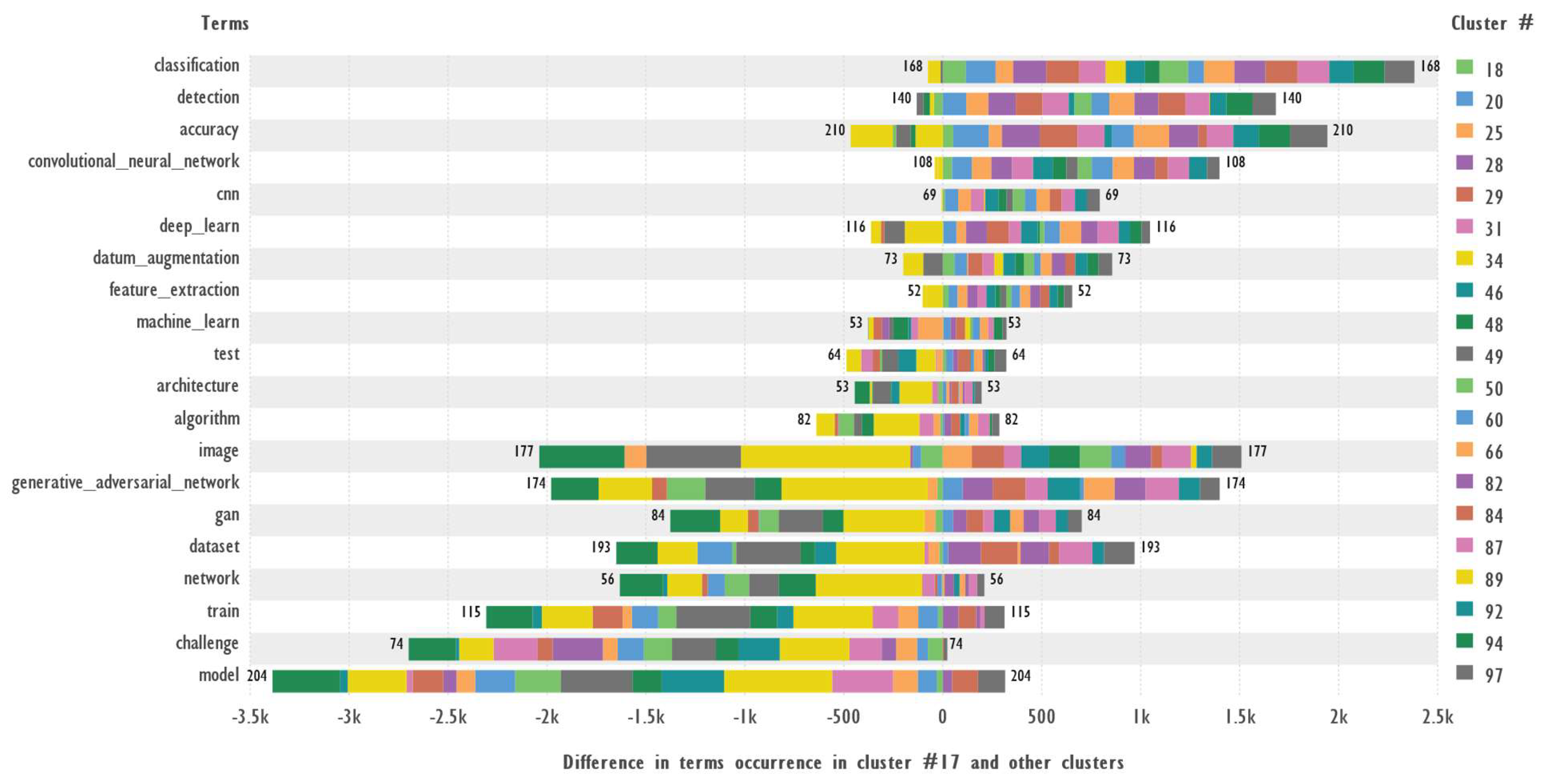 Preprints 146354 g001