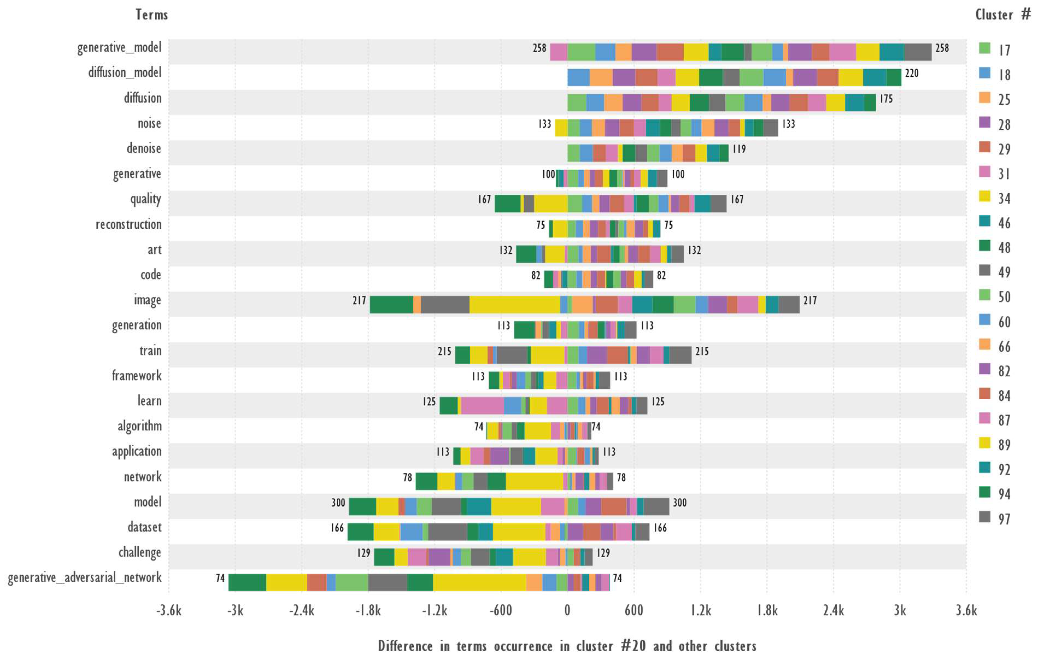Preprints 146354 g003