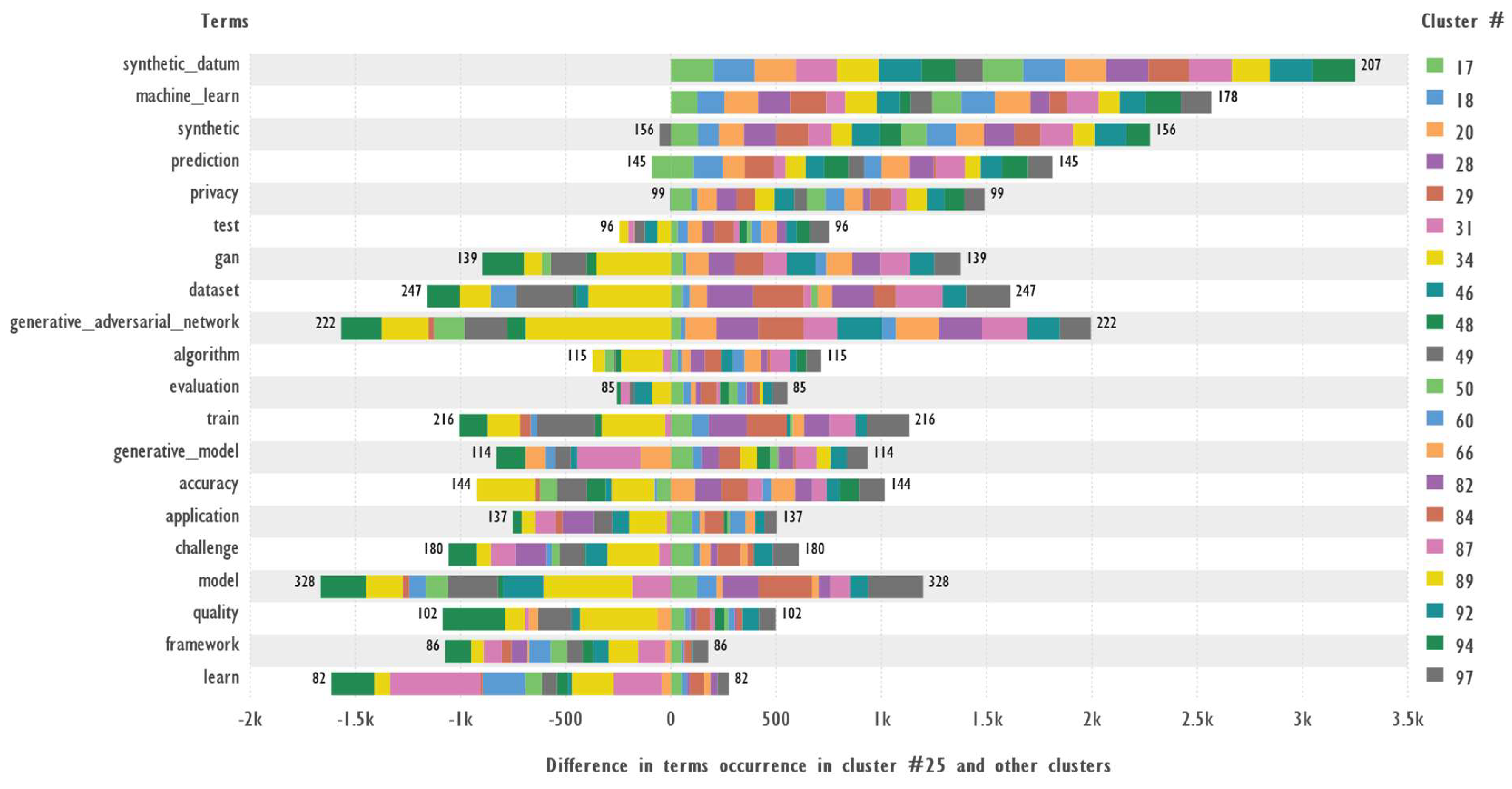 Preprints 146354 g004