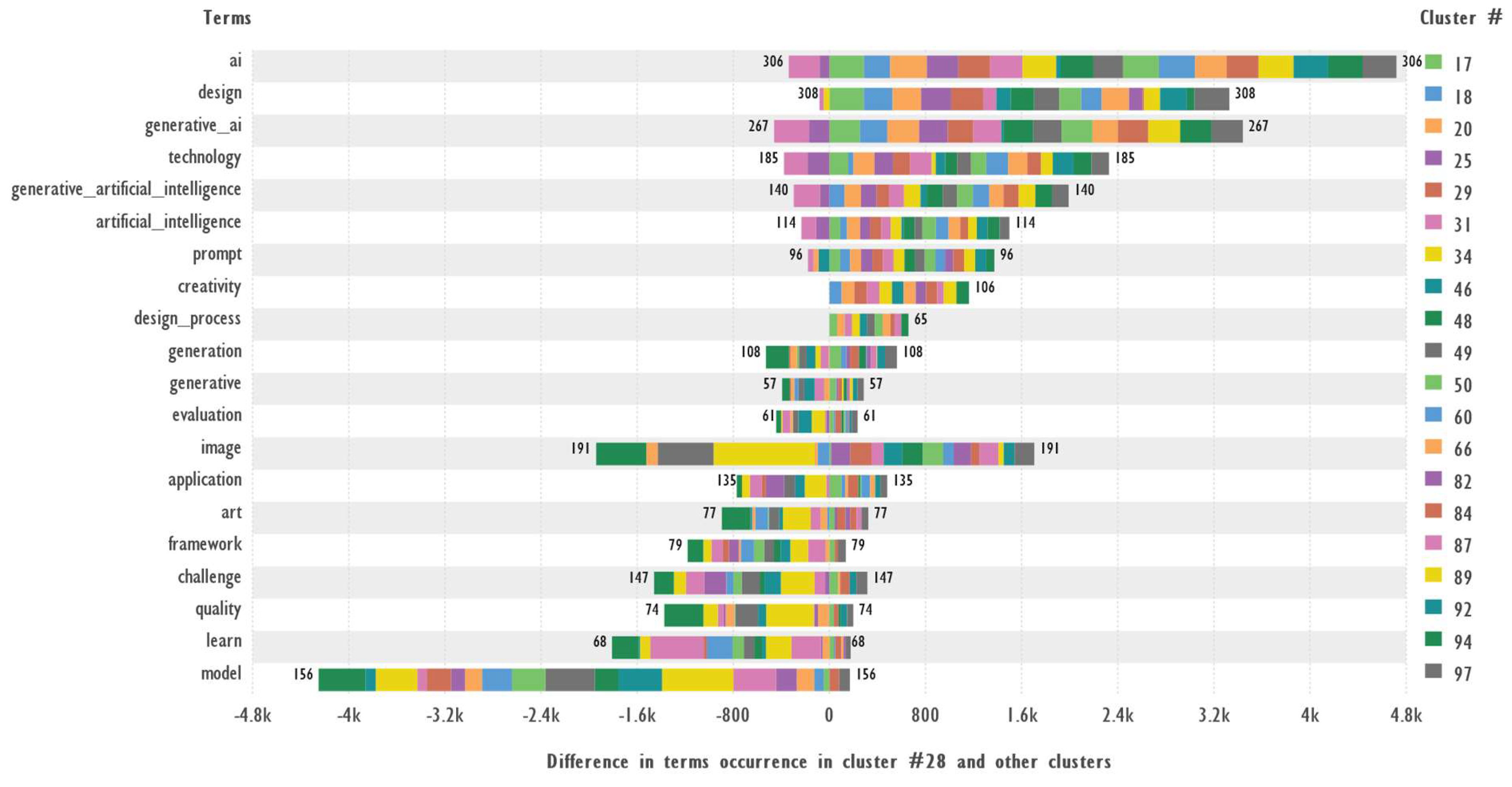 Preprints 146354 g005