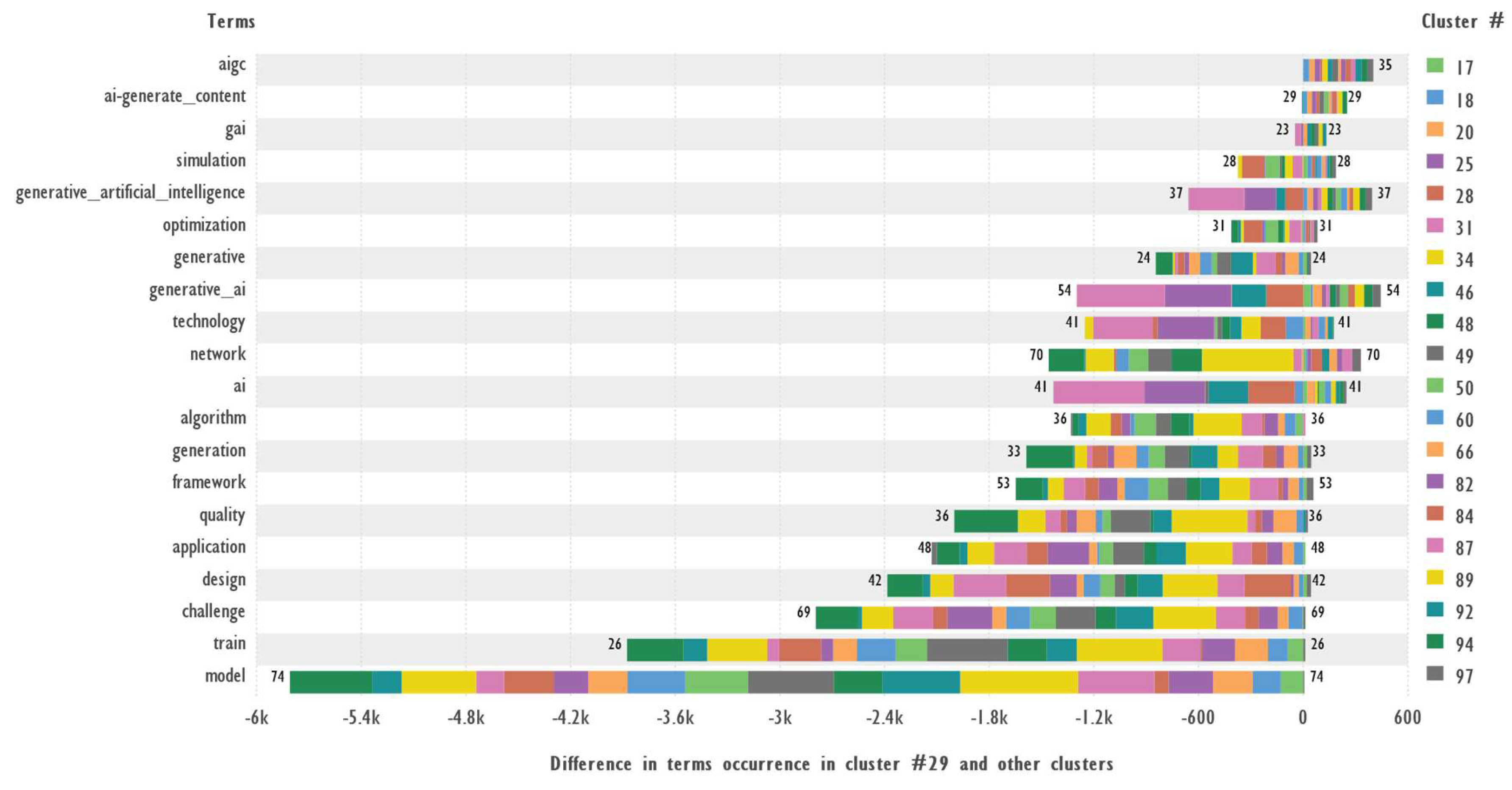Preprints 146354 g006