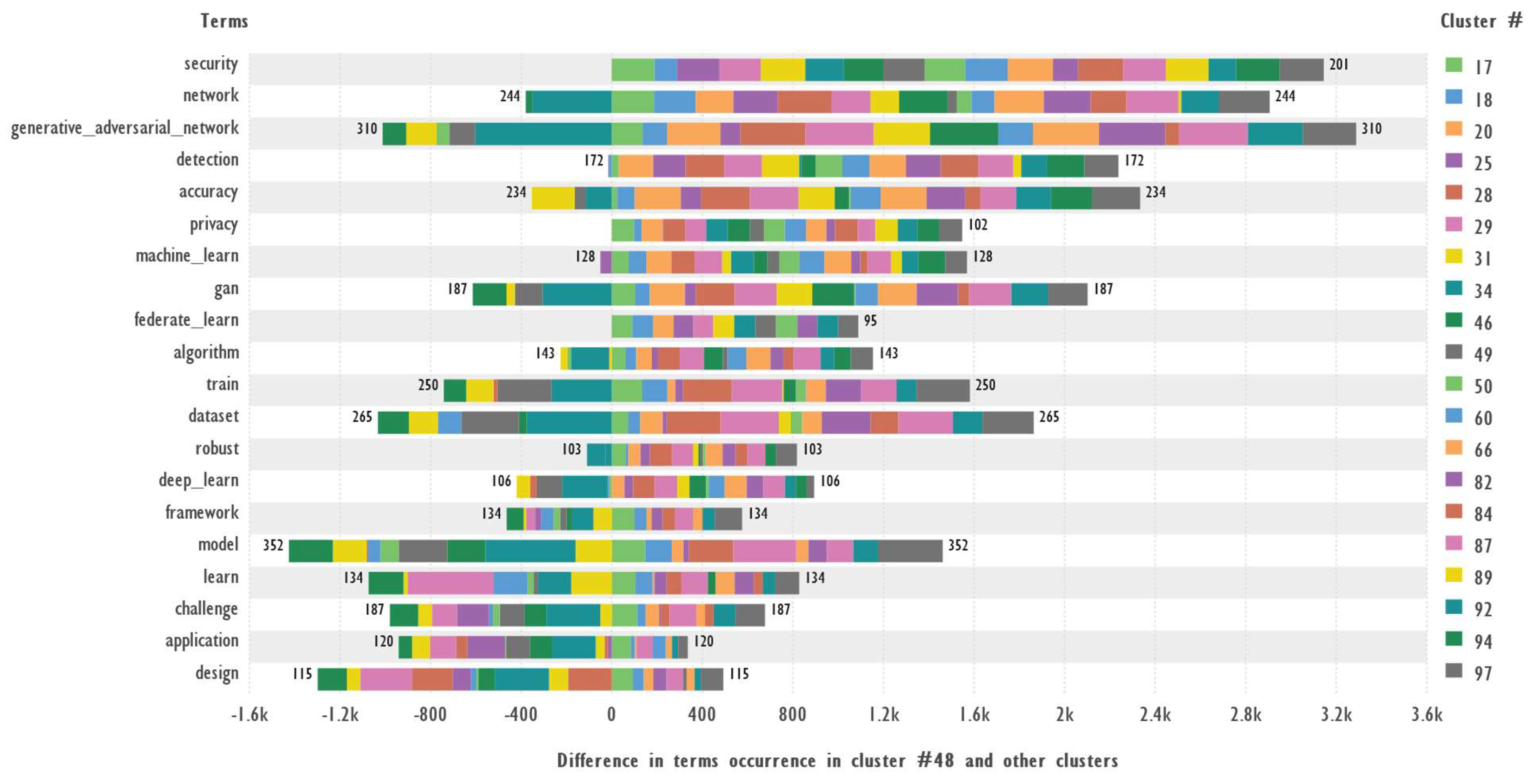 Preprints 146354 g010