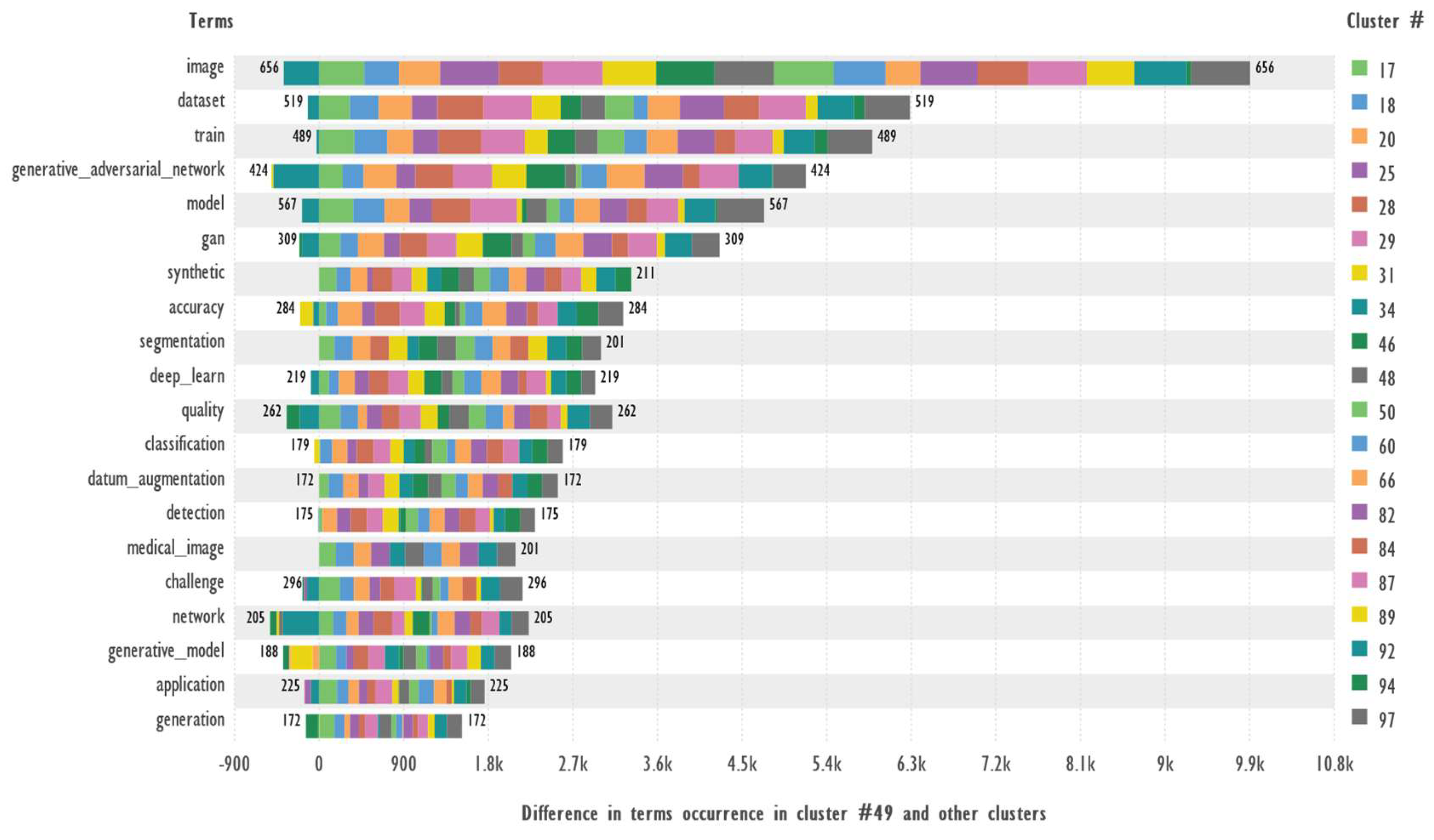 Preprints 146354 g011