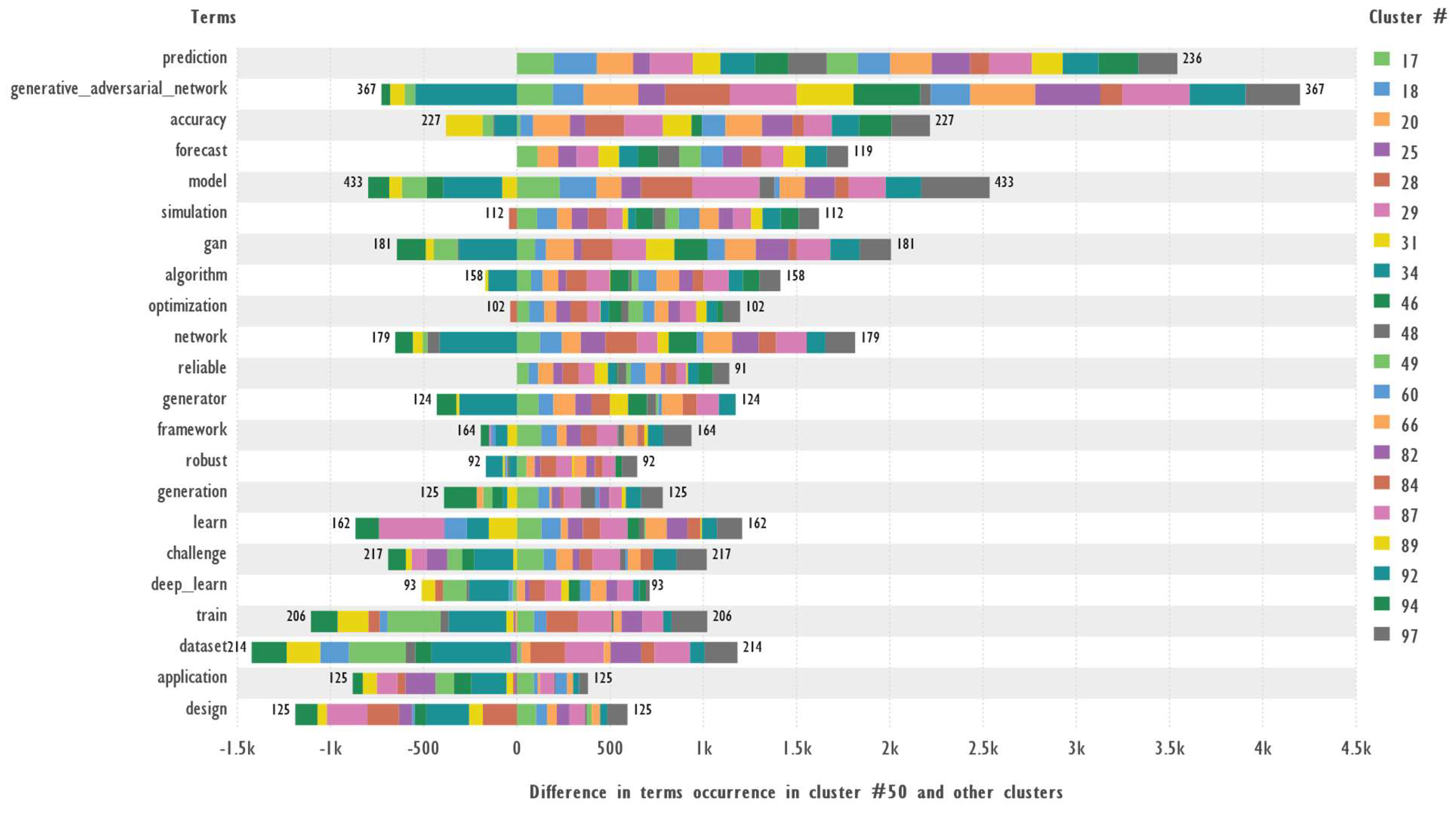 Preprints 146354 g012
