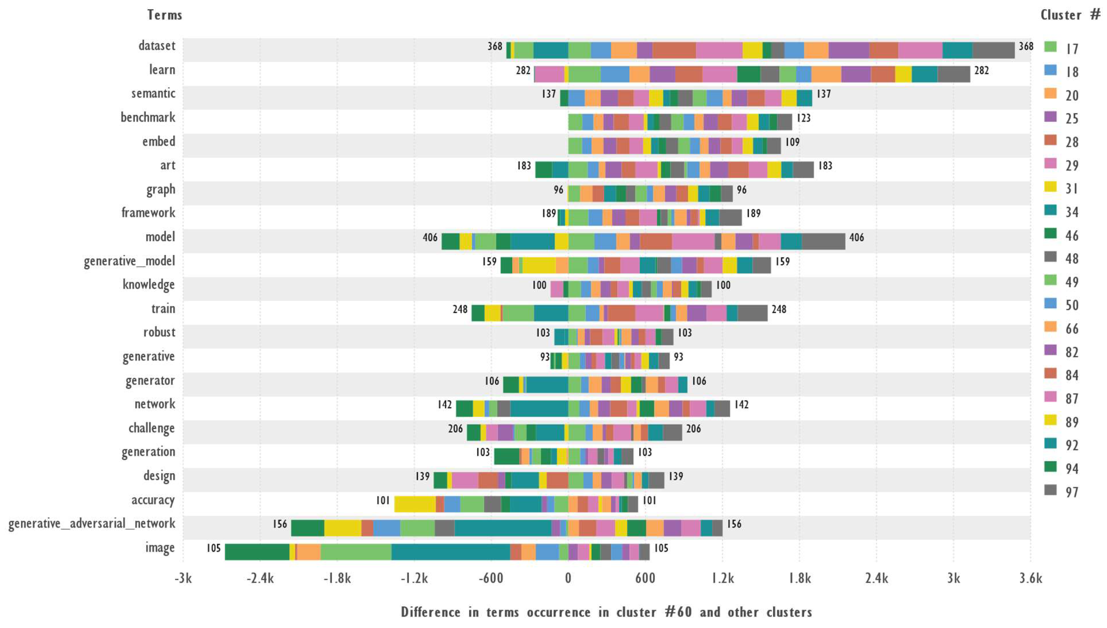 Preprints 146354 g013