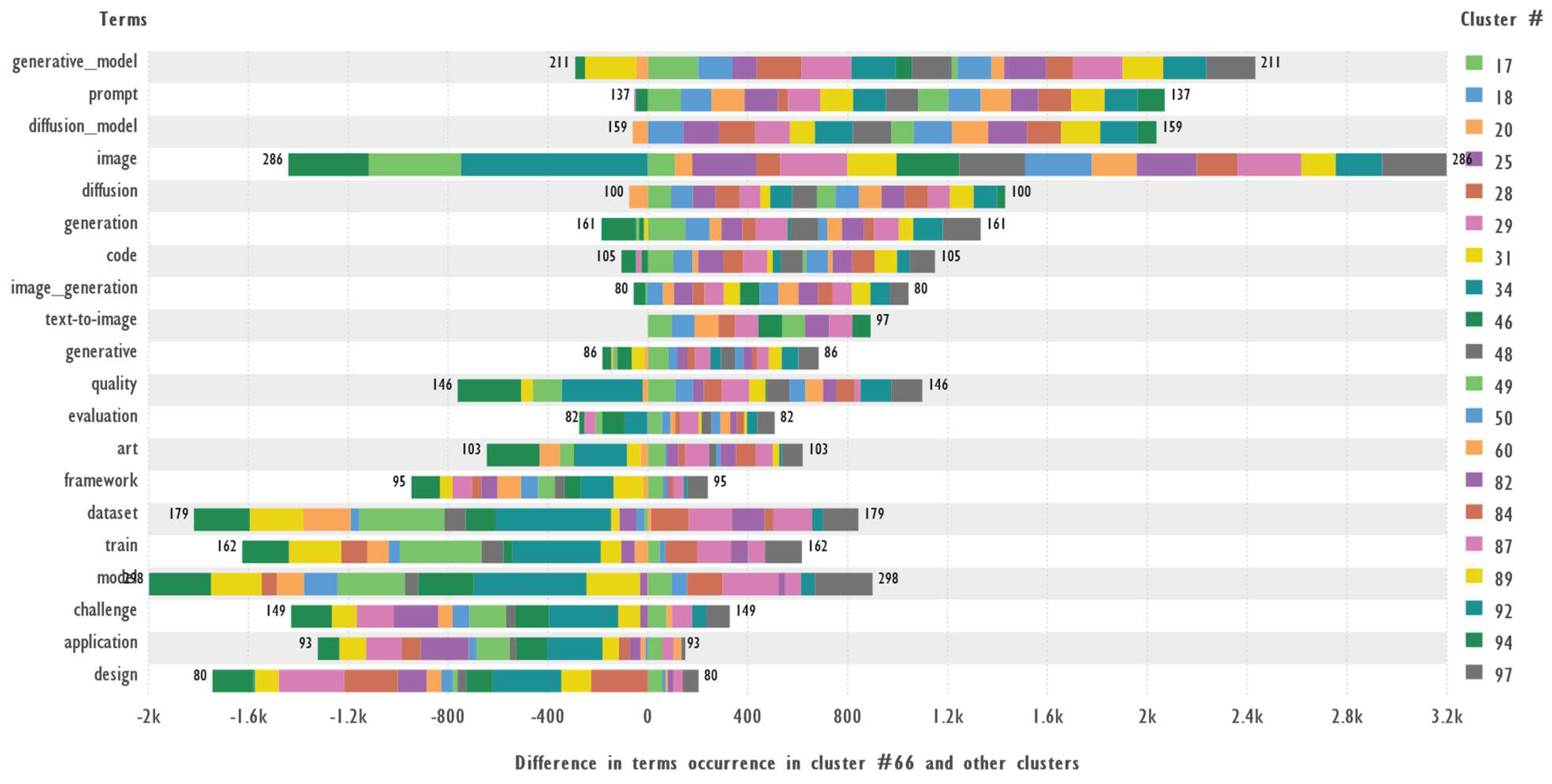 Preprints 146354 g014