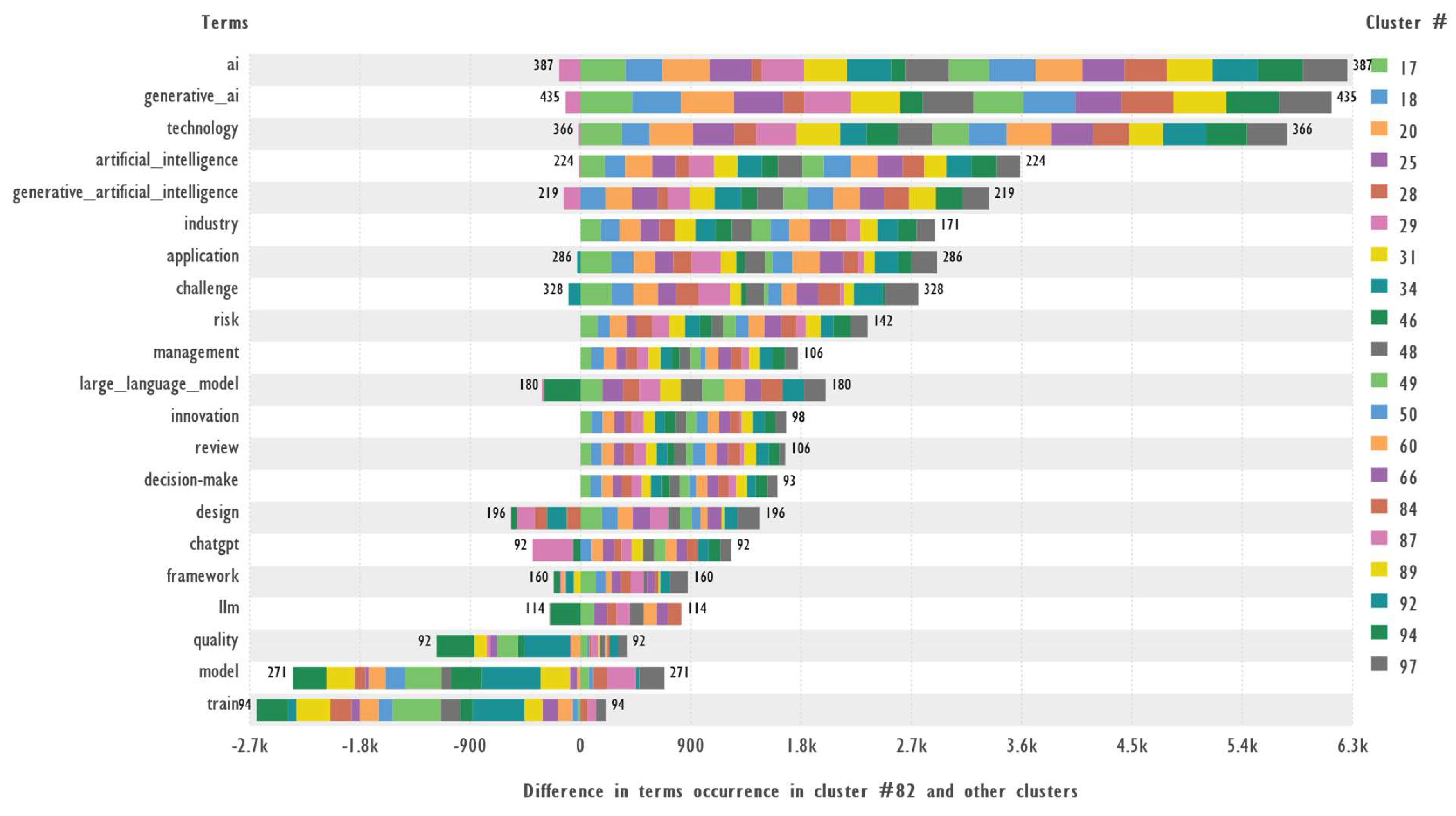 Preprints 146354 g015