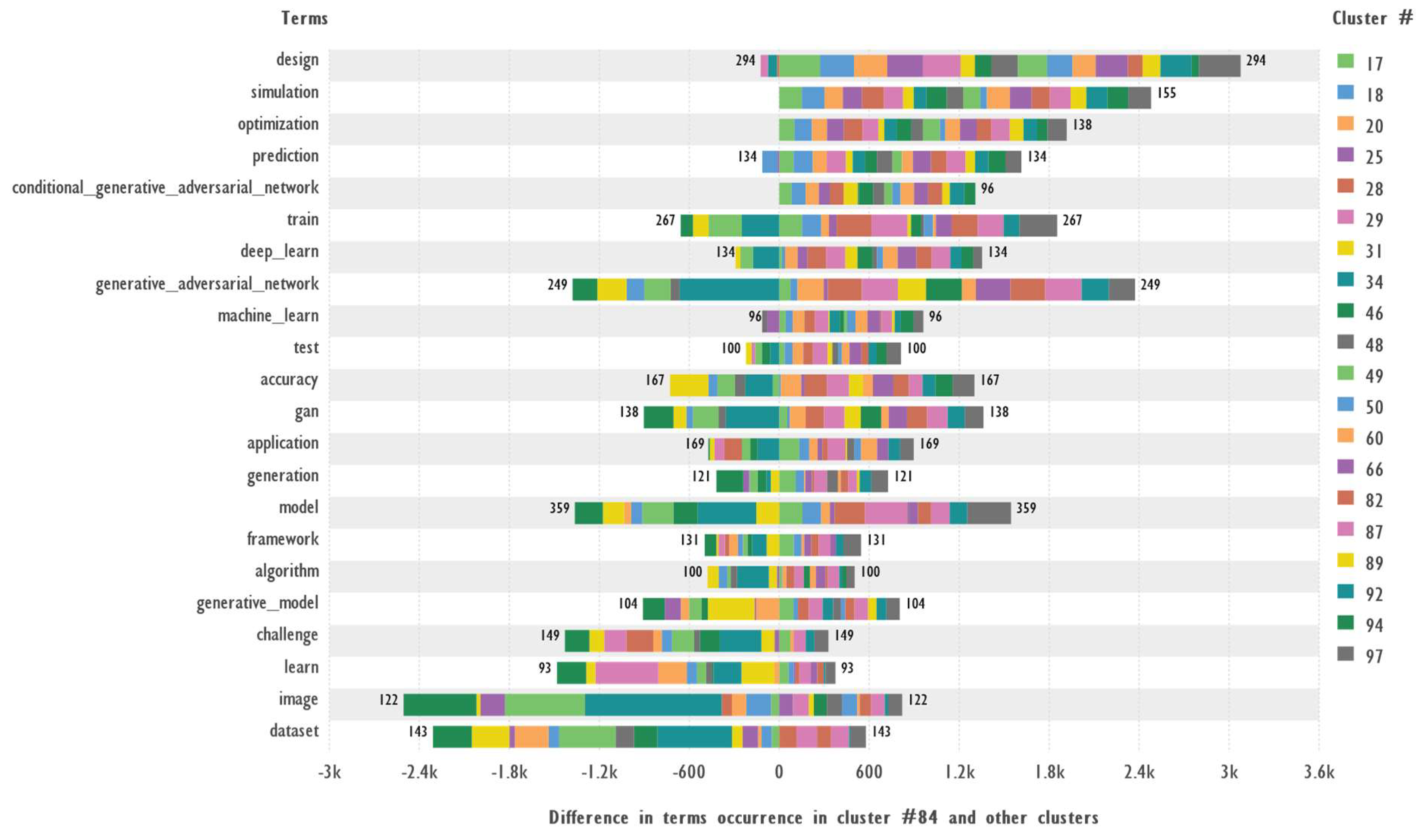 Preprints 146354 g016