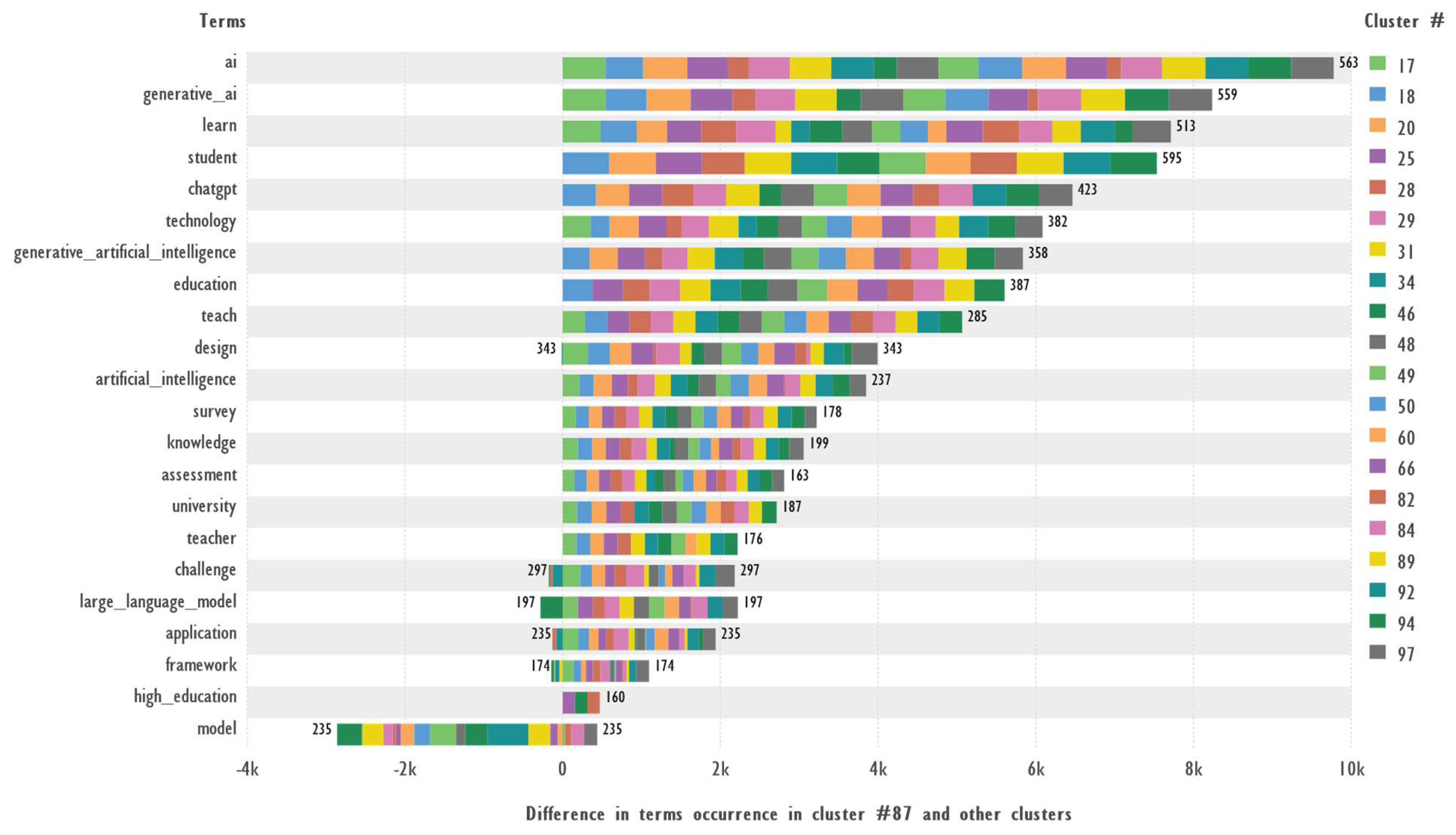 Preprints 146354 g017