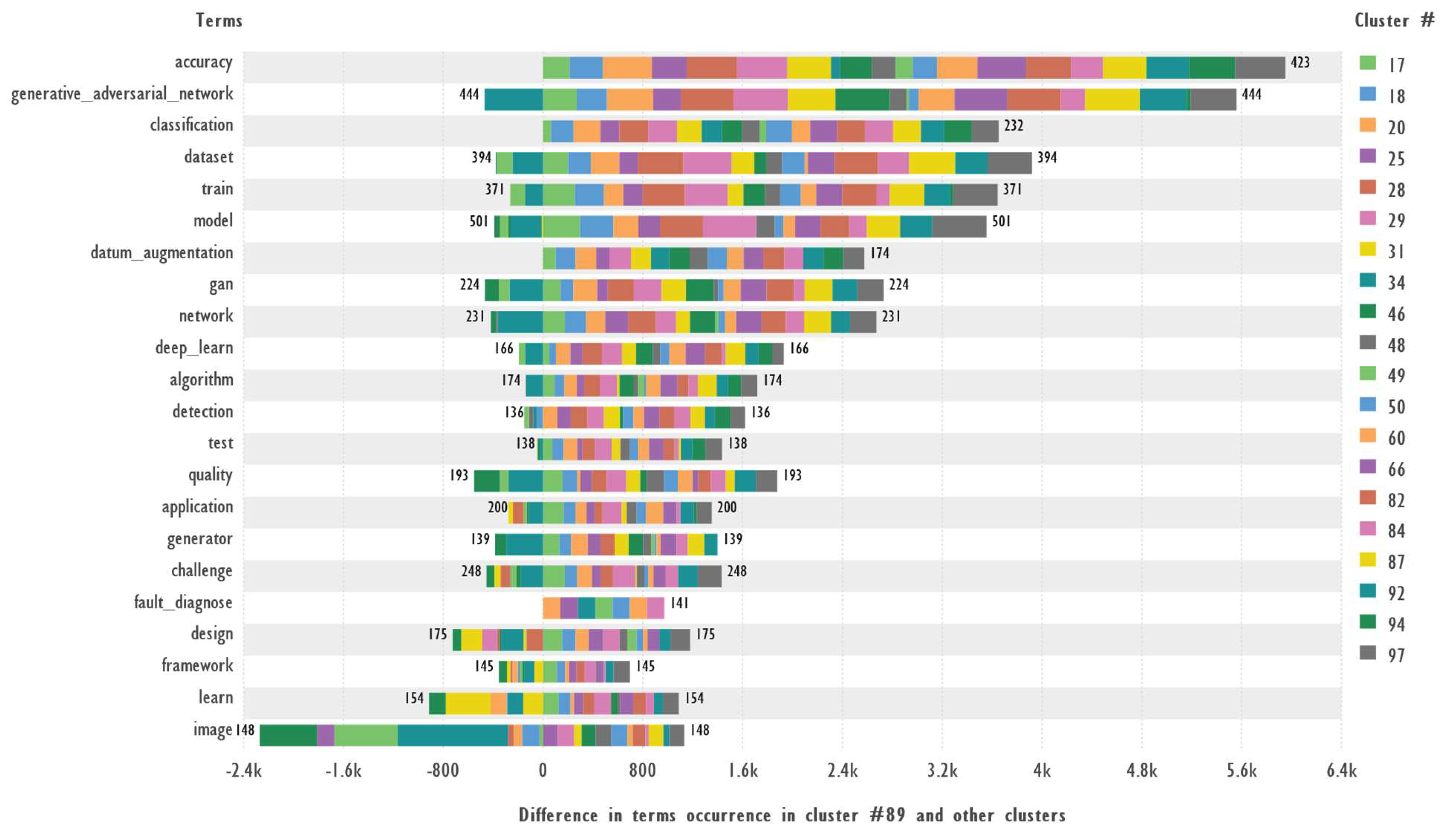Preprints 146354 g018