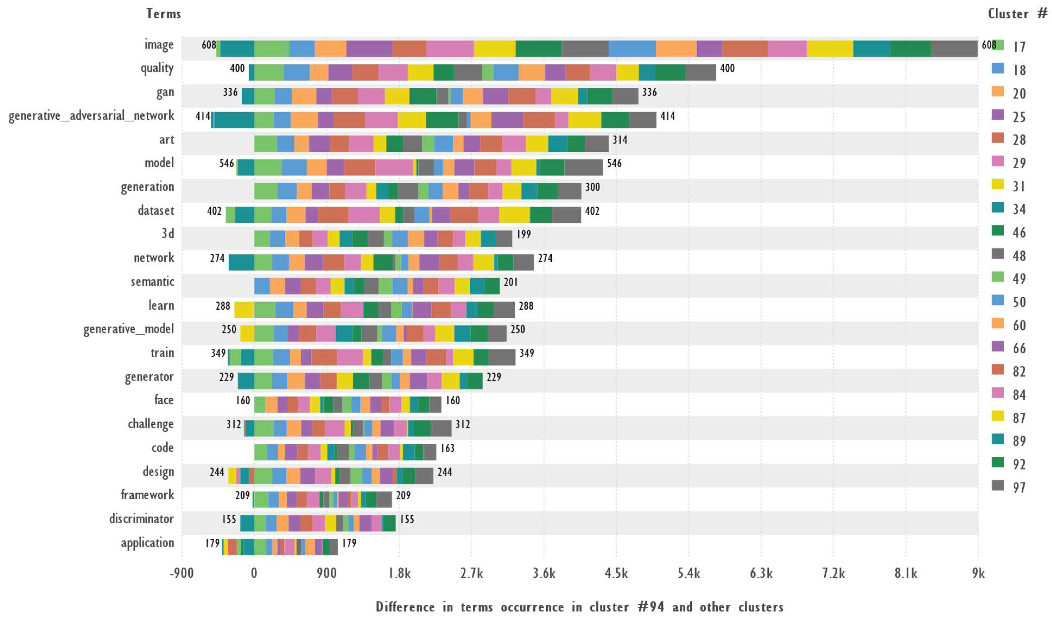 Preprints 146354 g020