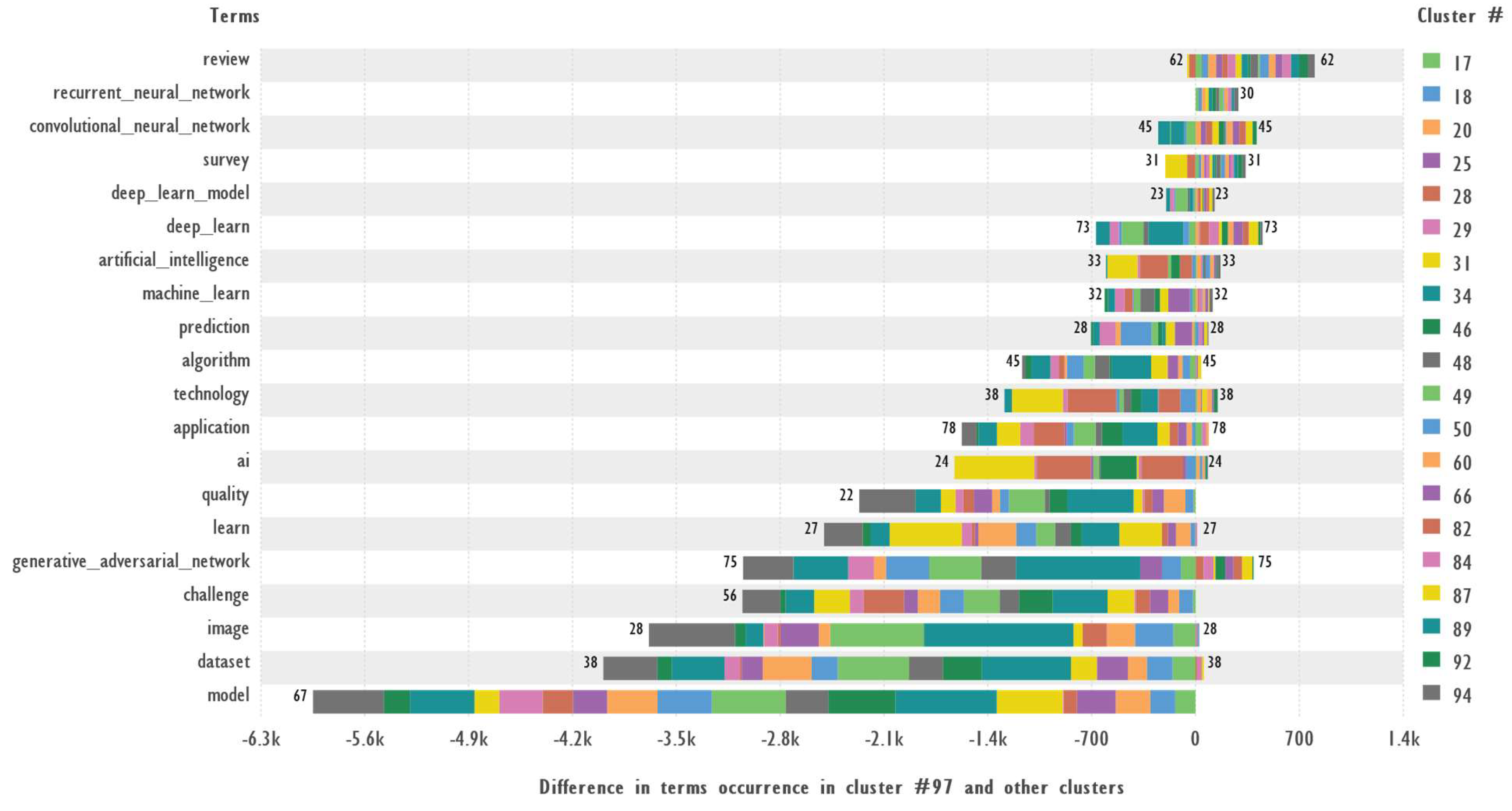Preprints 146354 g021