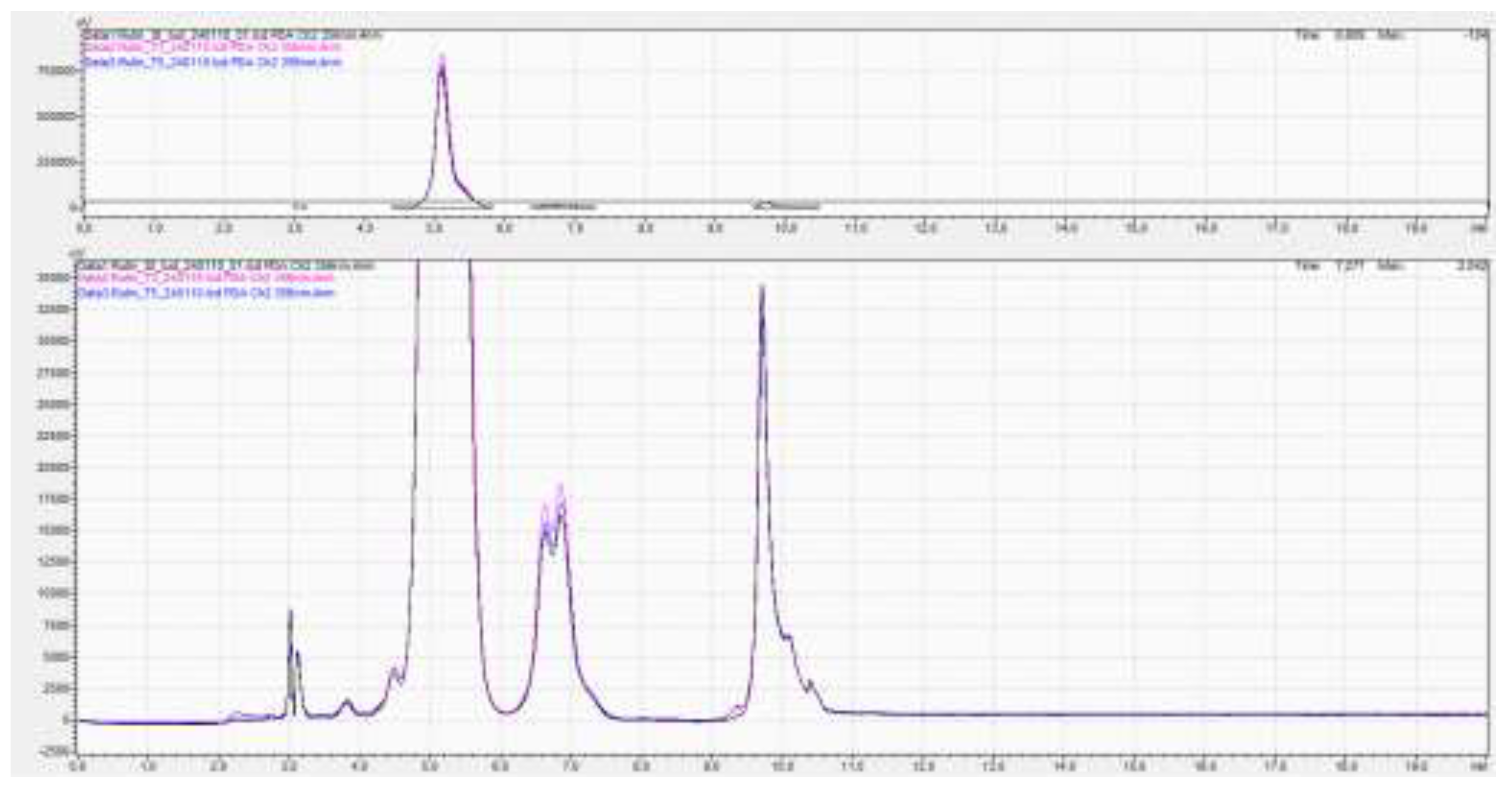 Preprints 146950 g003