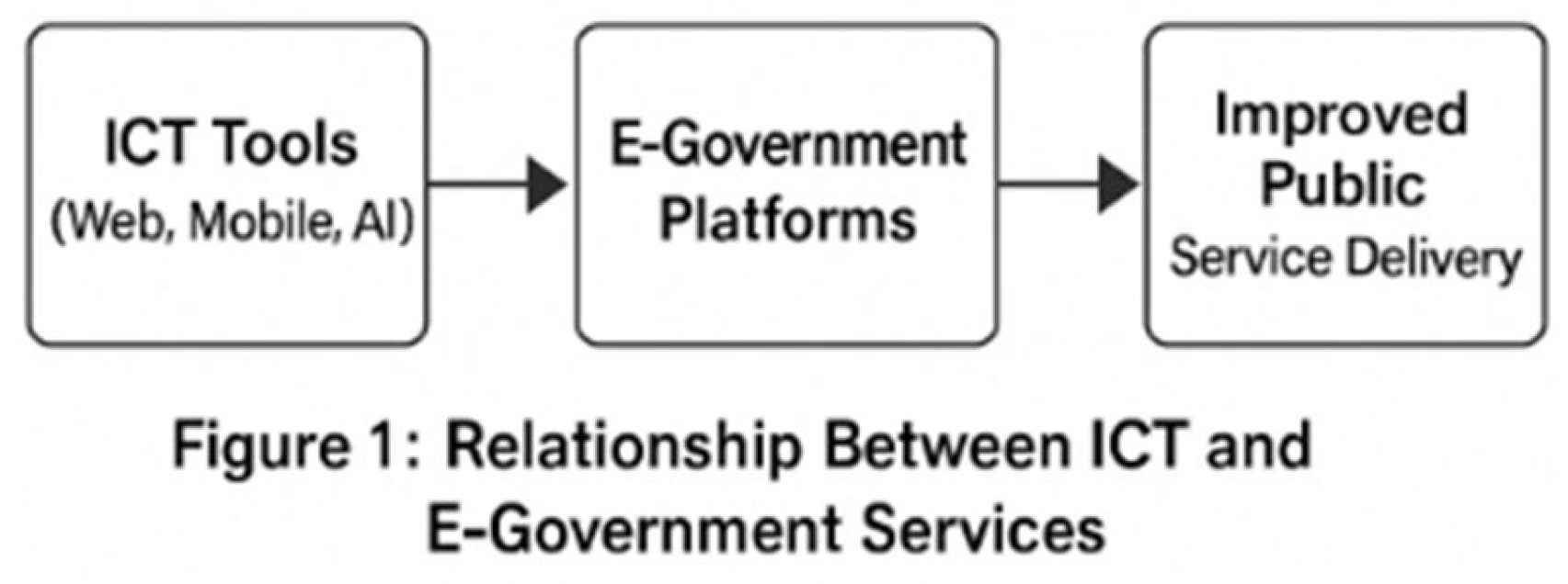 Preprints 156722 g001