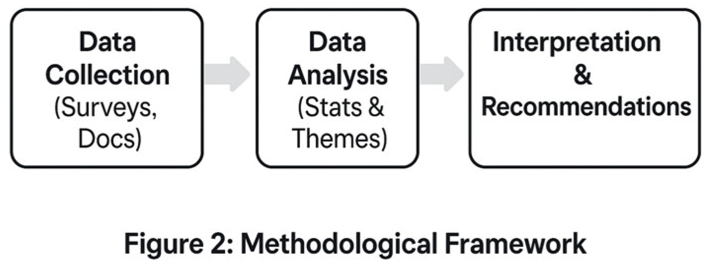 Preprints 156722 g002