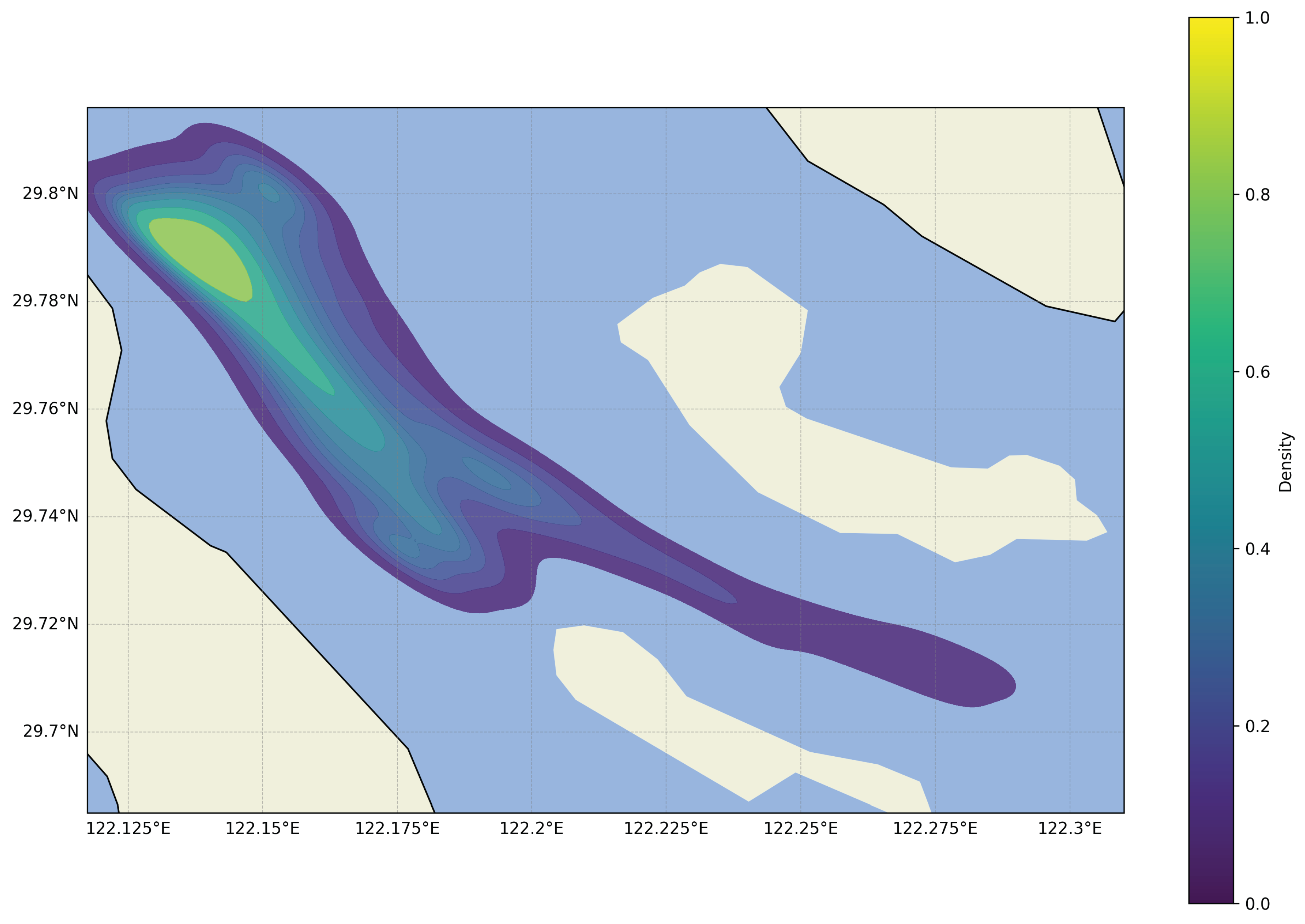 Preprints 160070 g003