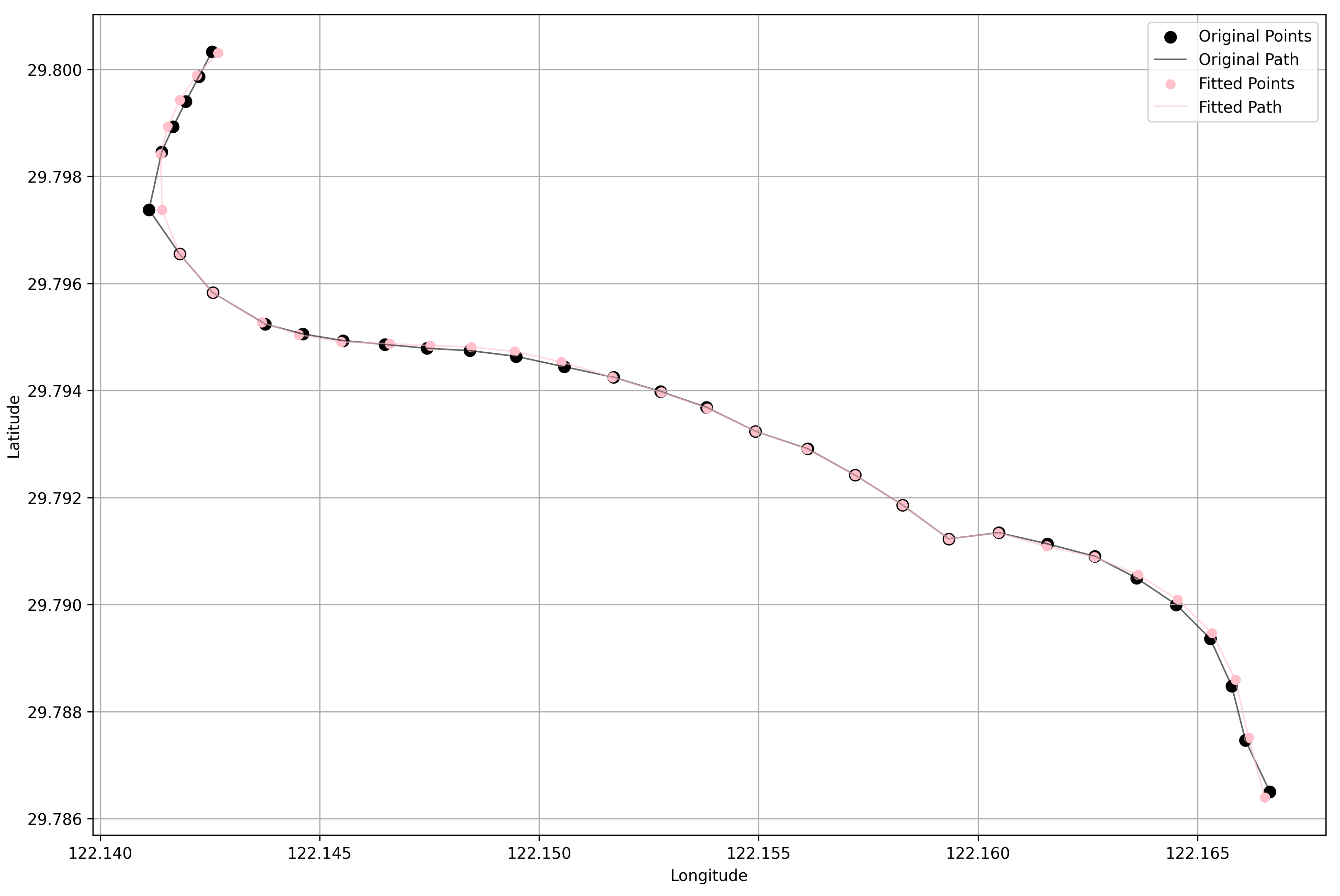 Preprints 160070 g004